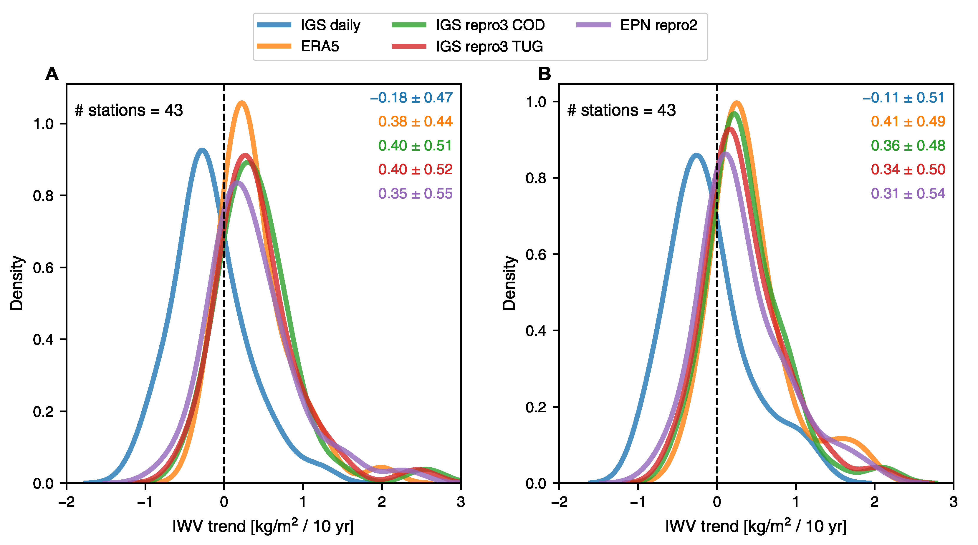 Remotesensing 15 05150 g006