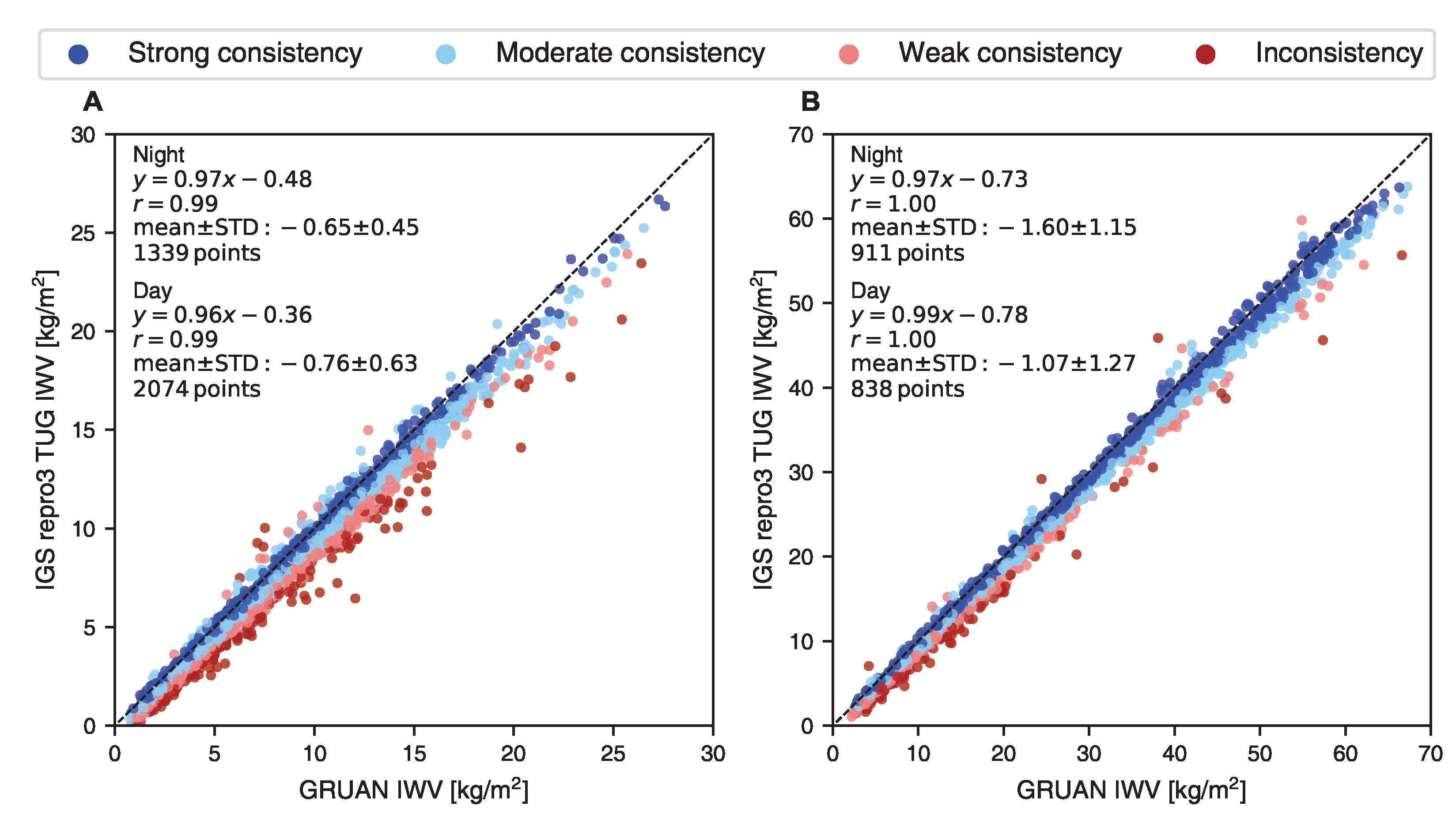 Remotesensing 15 05150 g007