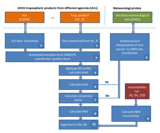 Remotesensing 15 05150 g0a1