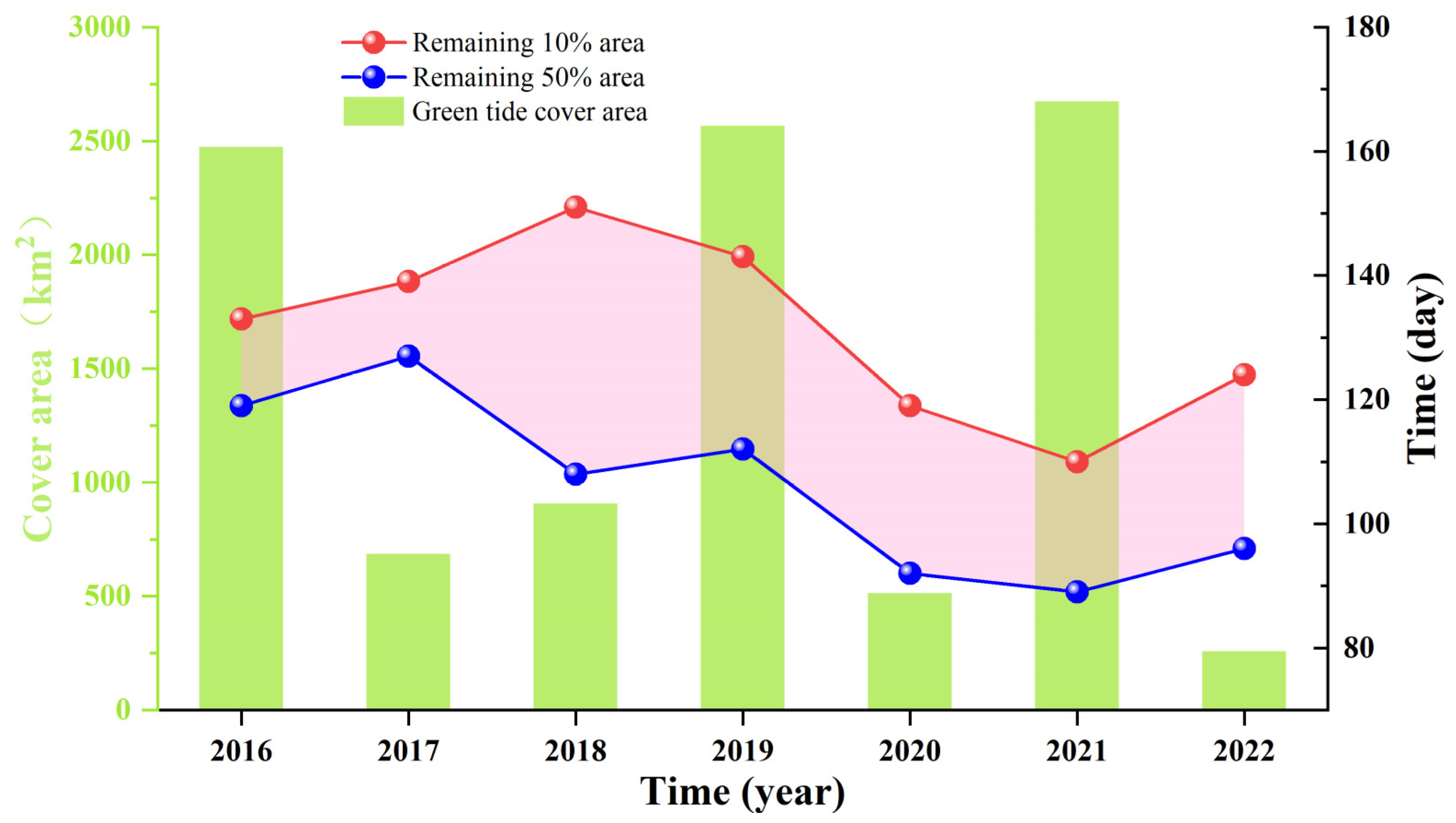 Remotesensing 15 05151 g004