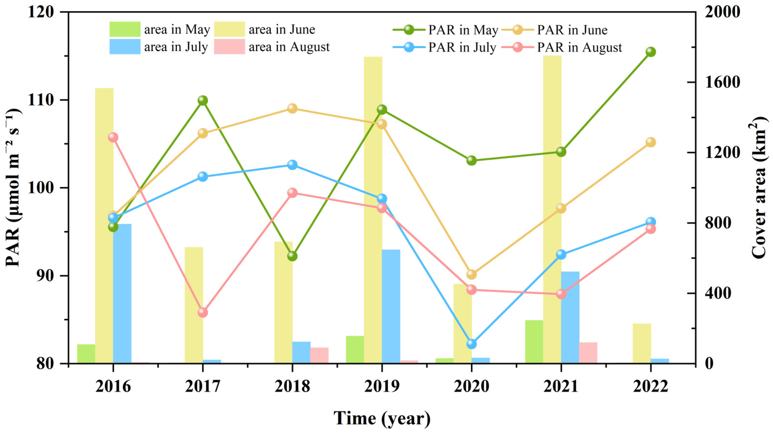 Remotesensing 15 05151 g007