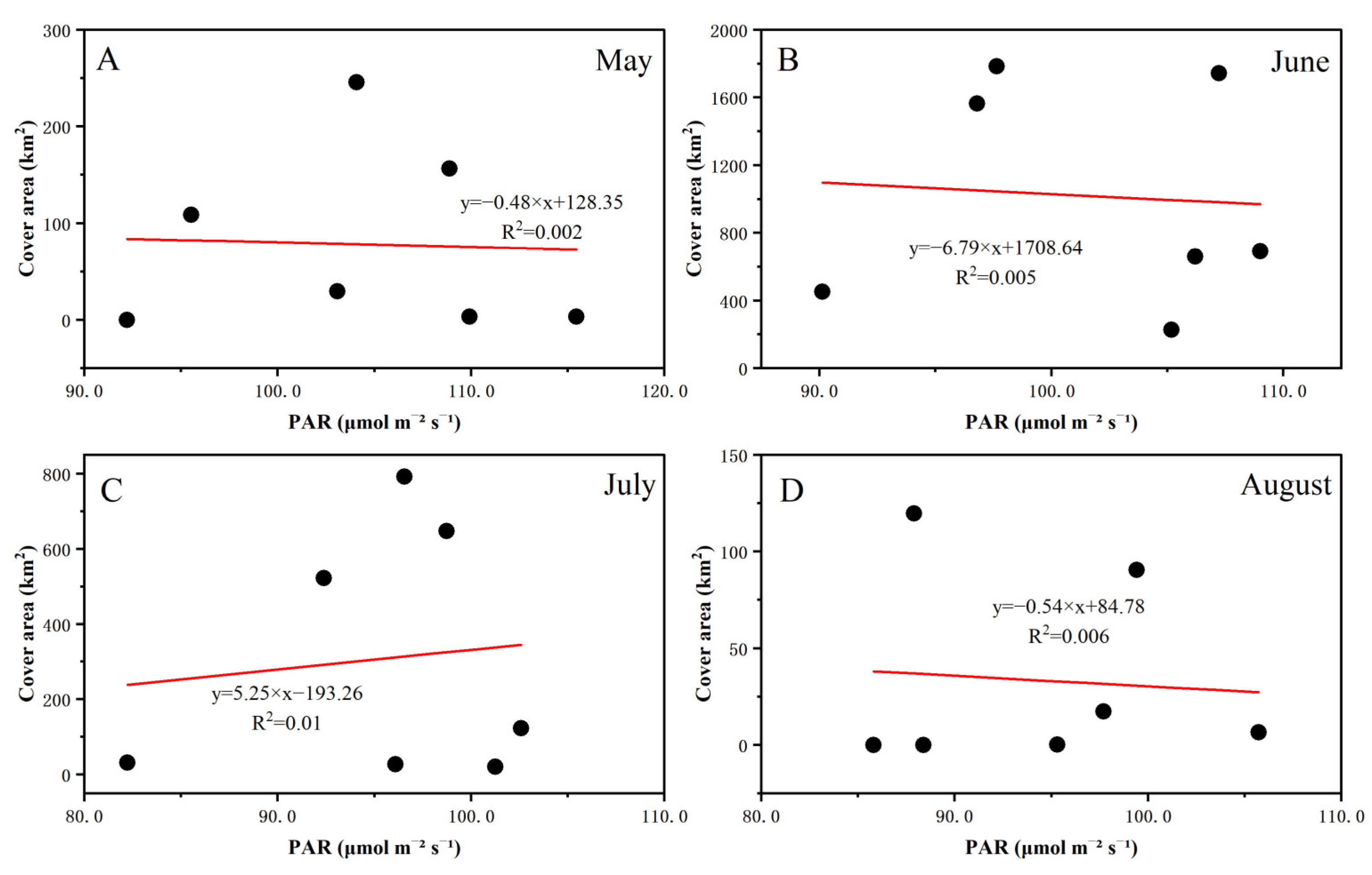 Remotesensing 15 05151 g008
