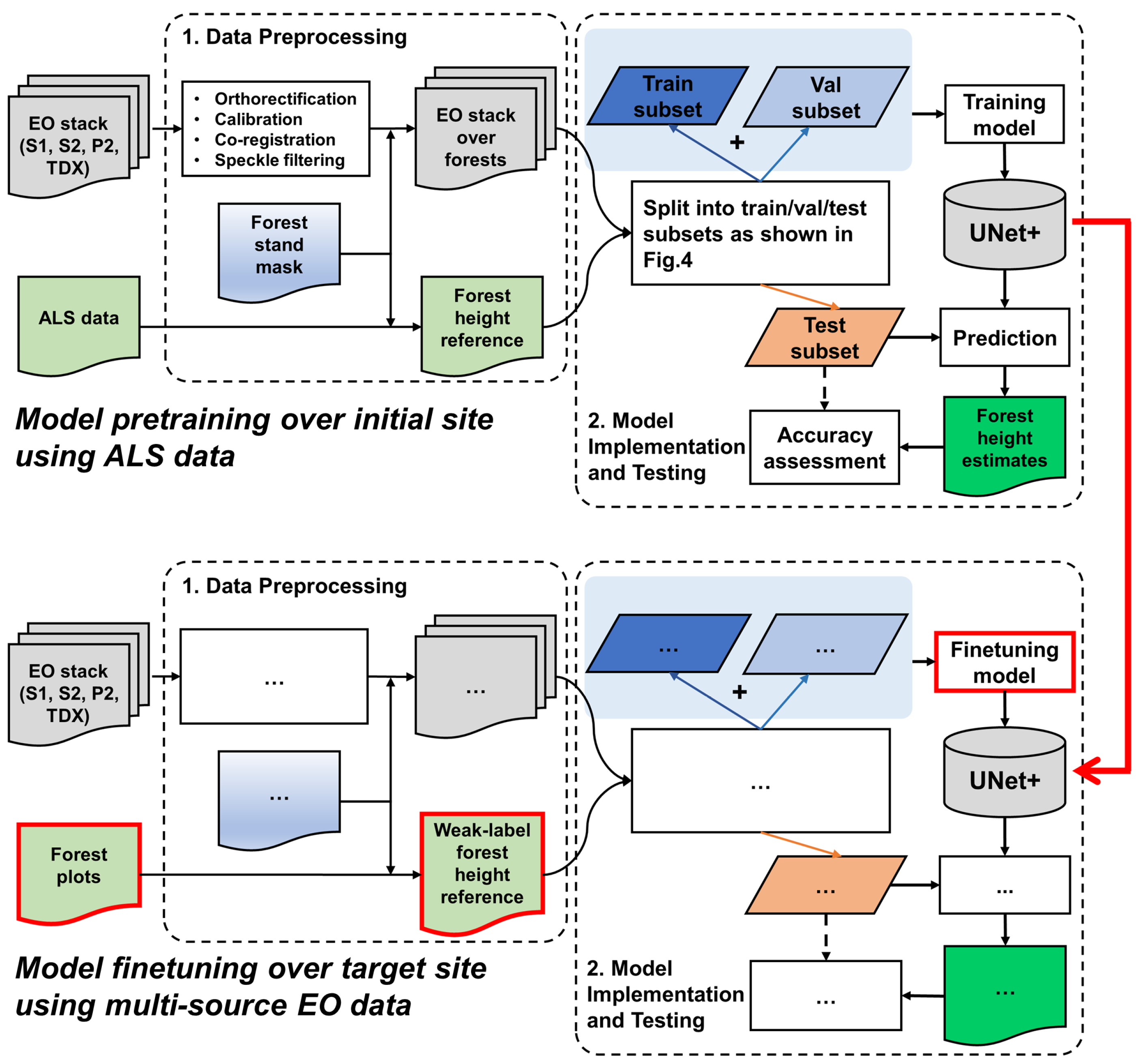 Remotesensing 15 05152 g003