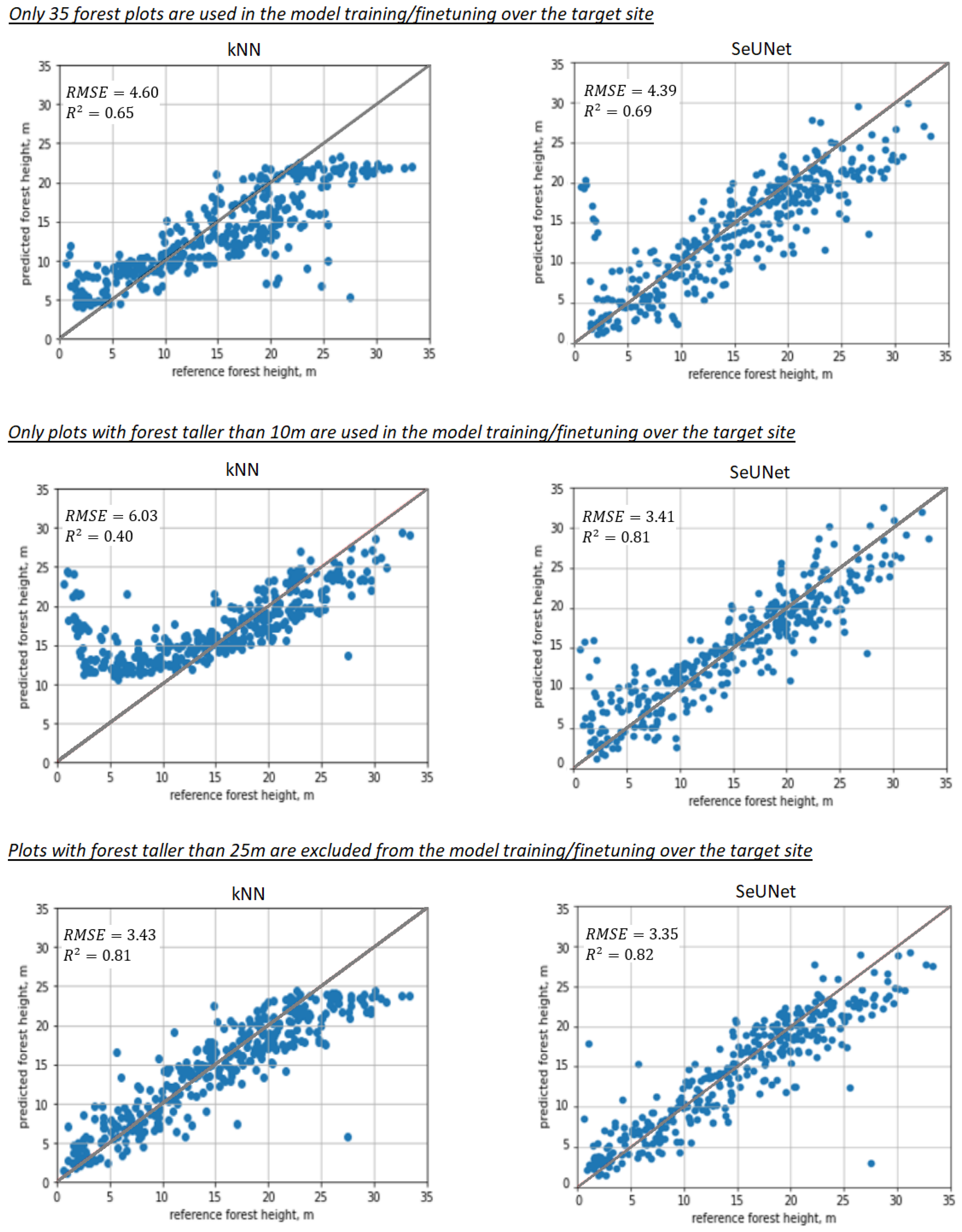 Remotesensing 15 05152 g009