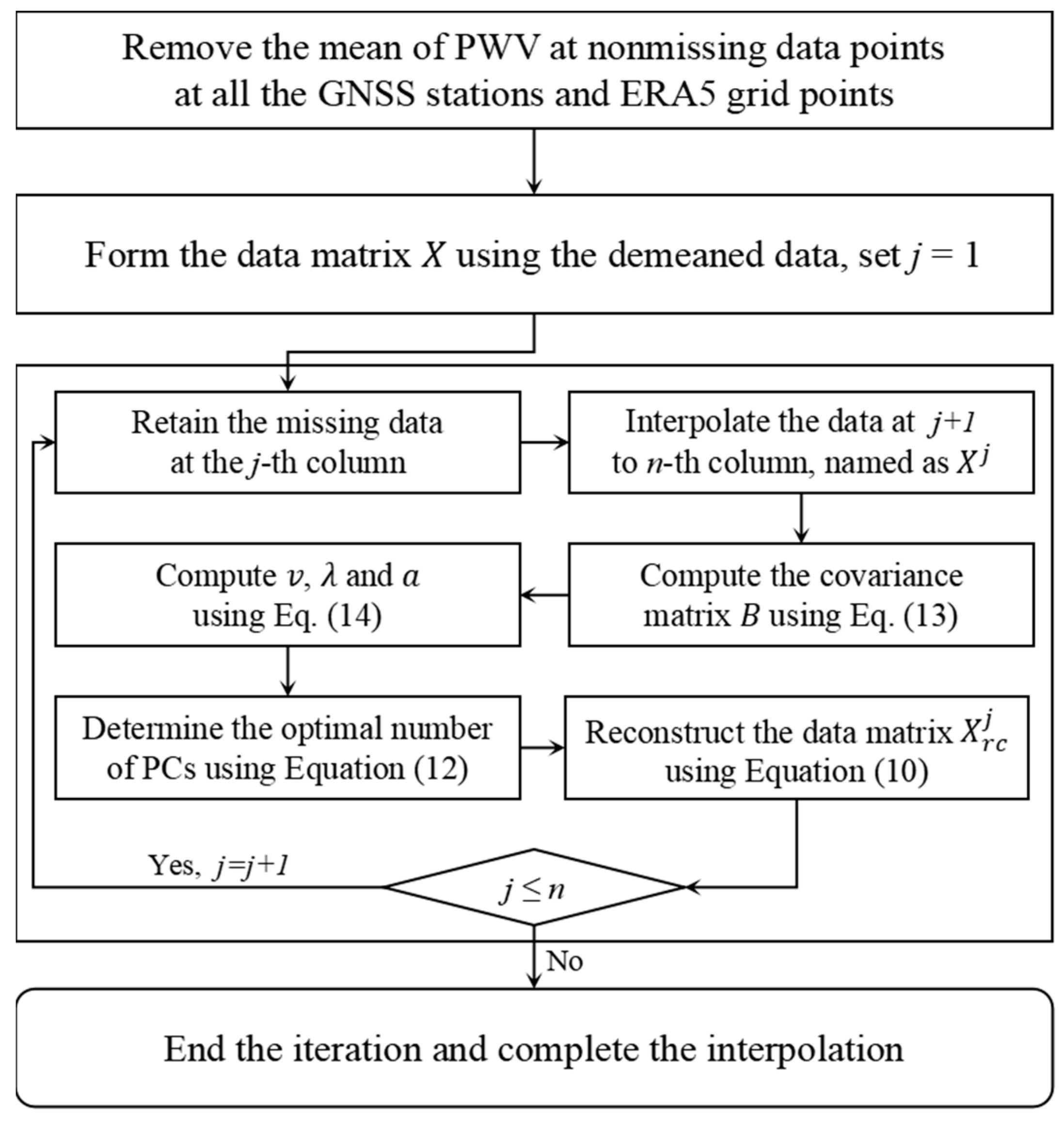 Remotesensing 15 05153 g001