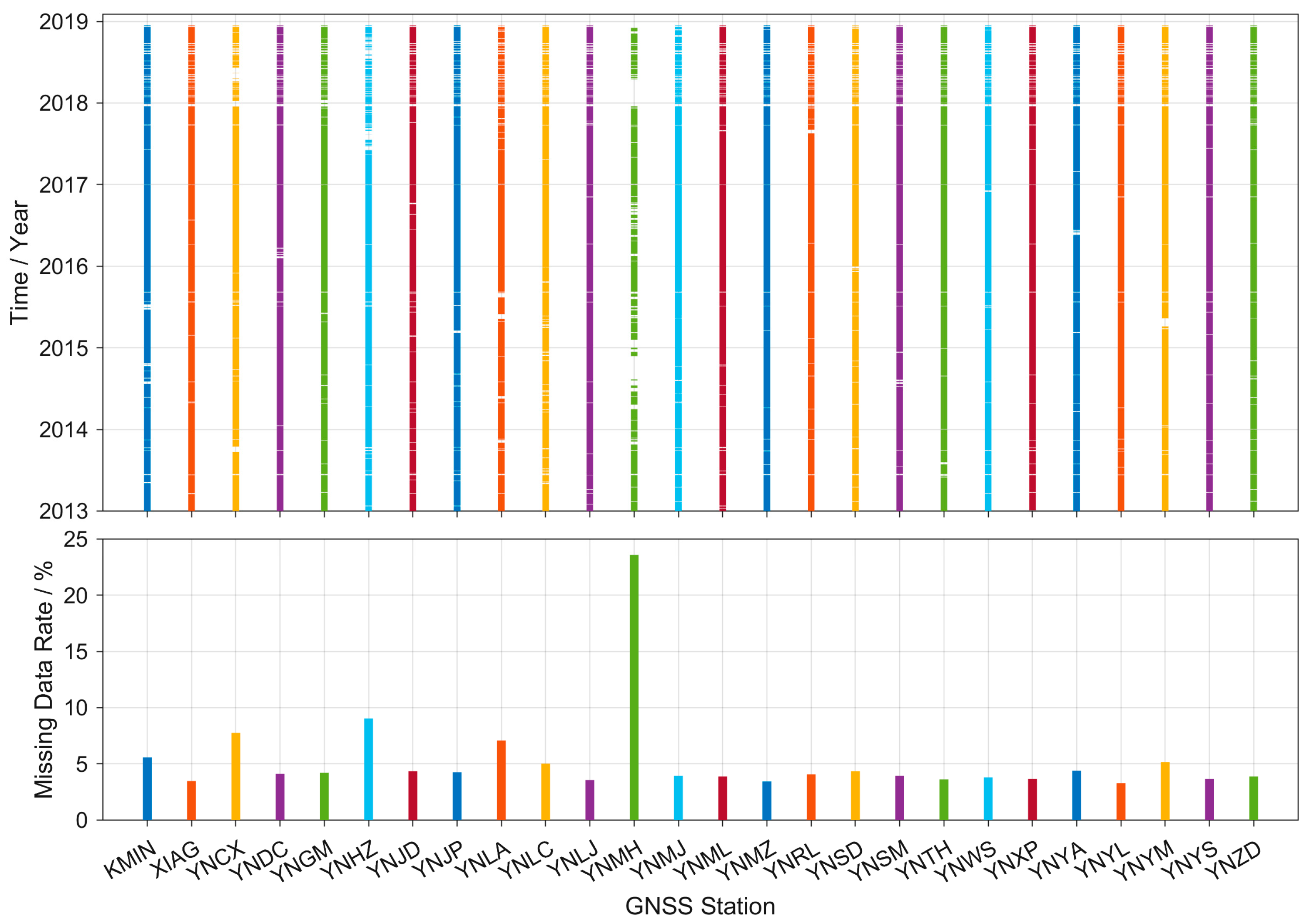Remotesensing 15 05153 g003