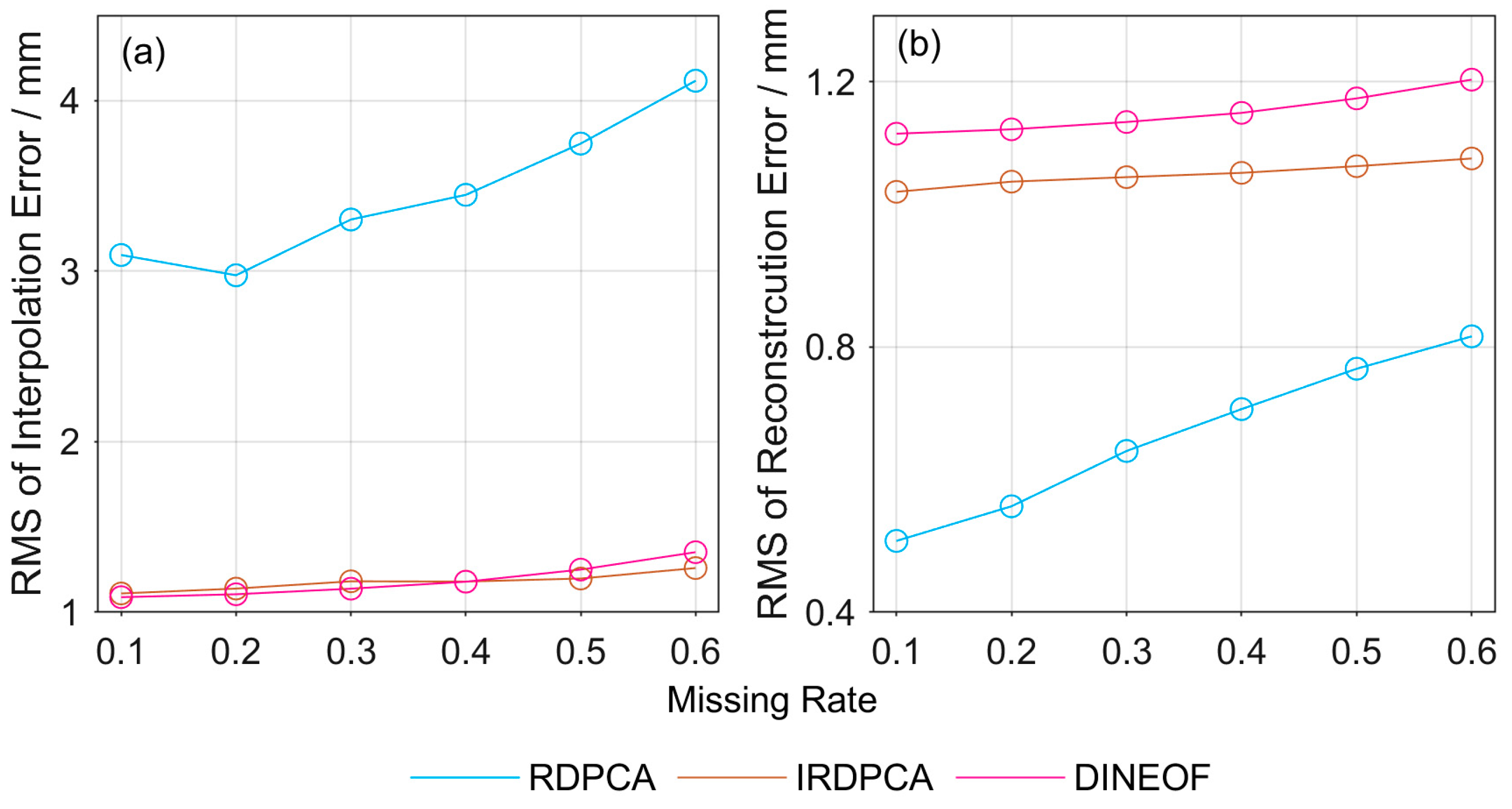 Remotesensing 15 05153 g005