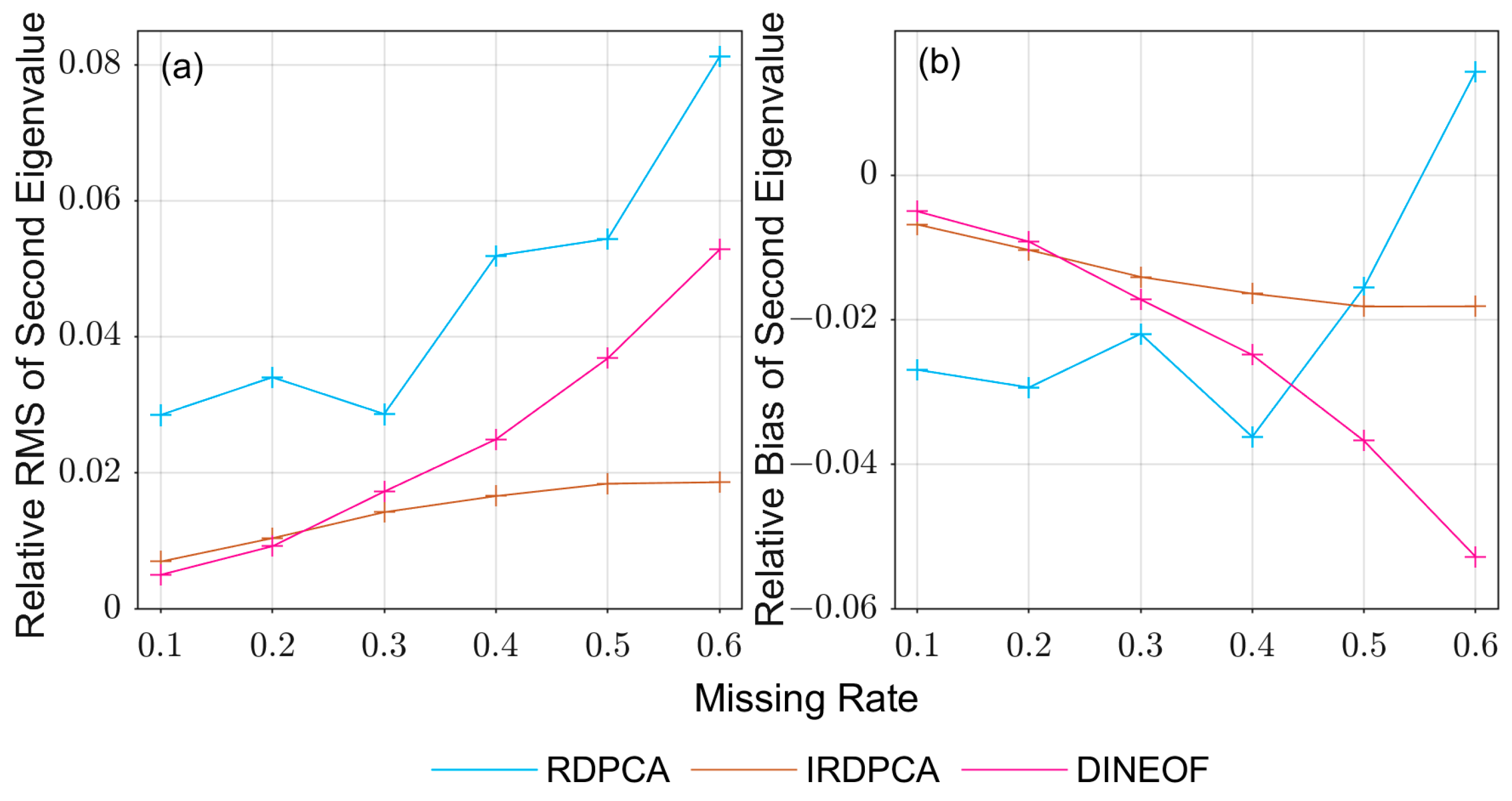 Remotesensing 15 05153 g007
