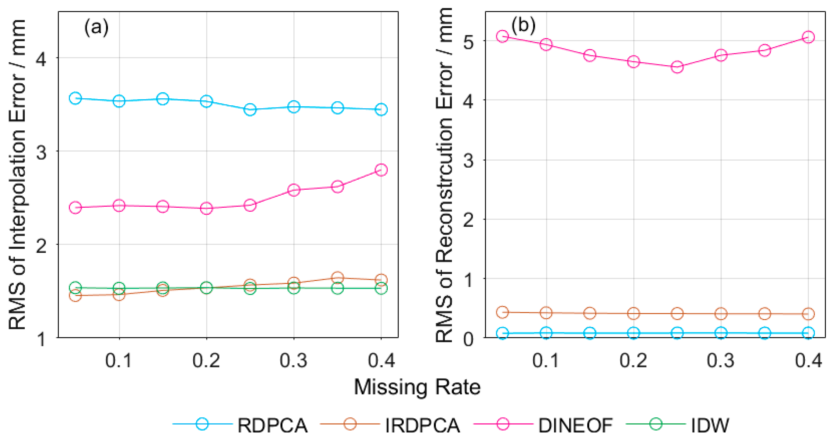 Remotesensing 15 05153 g008