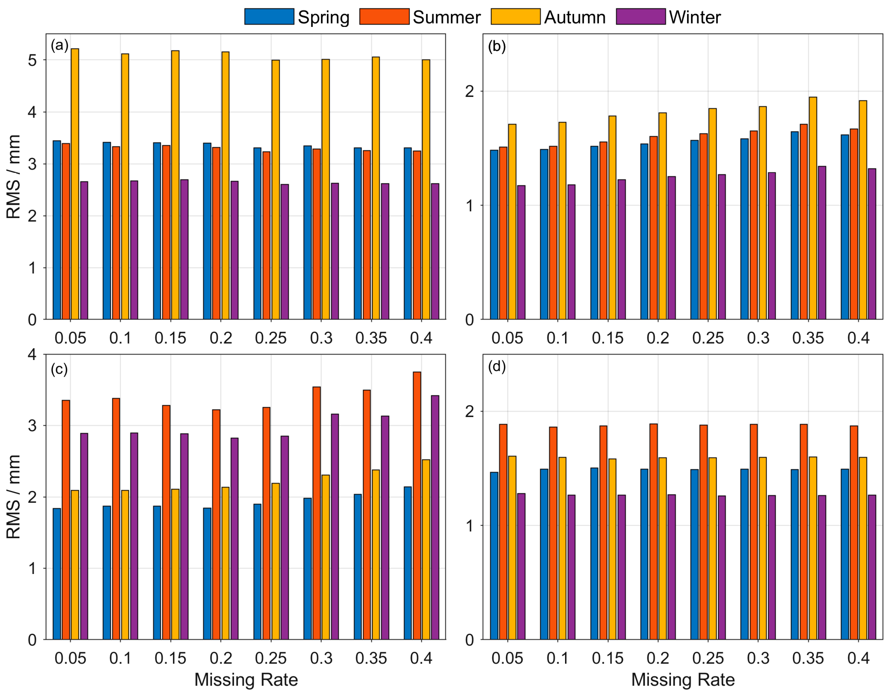 Remotesensing 15 05153 g009