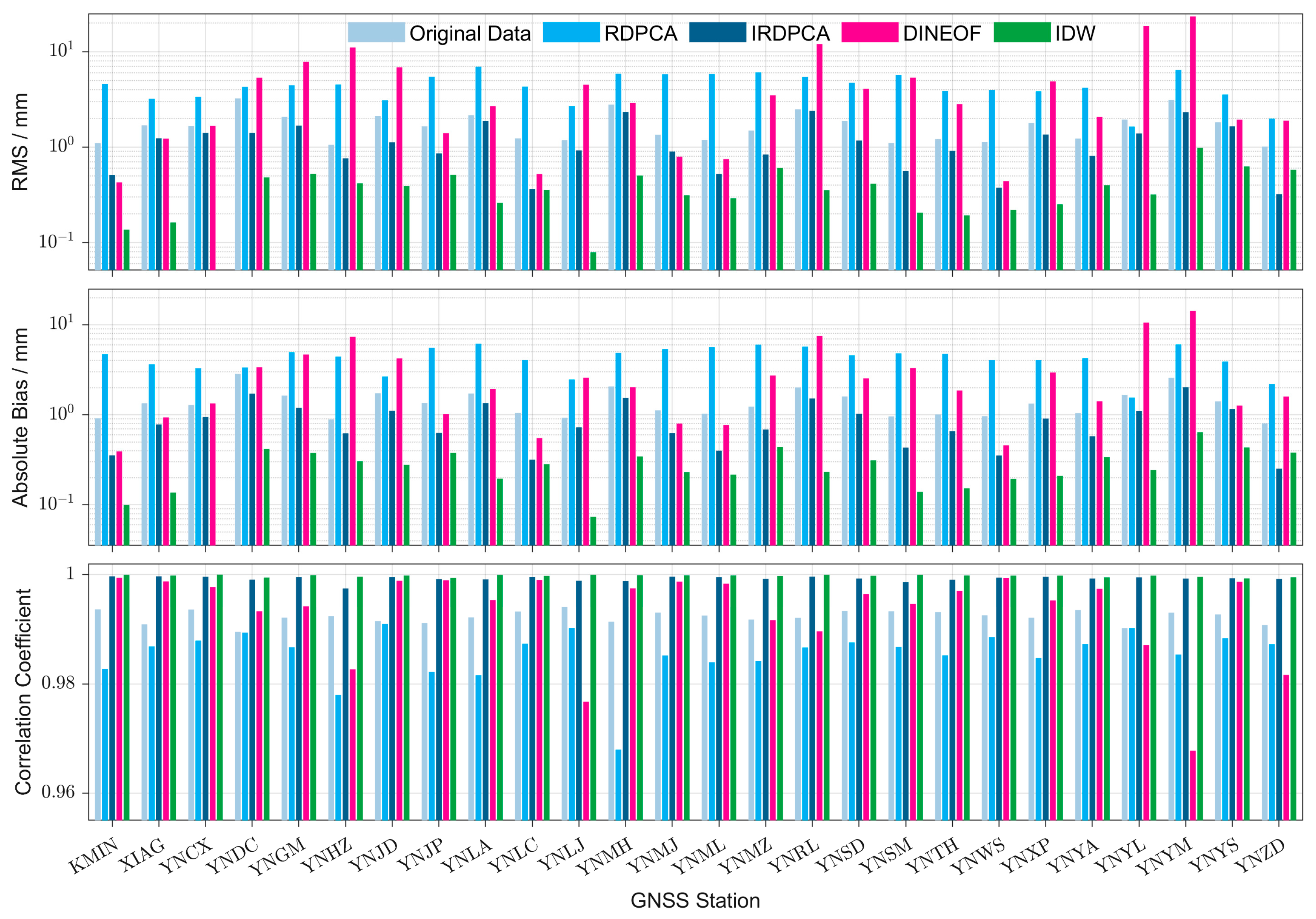 Remotesensing 15 05153 g011