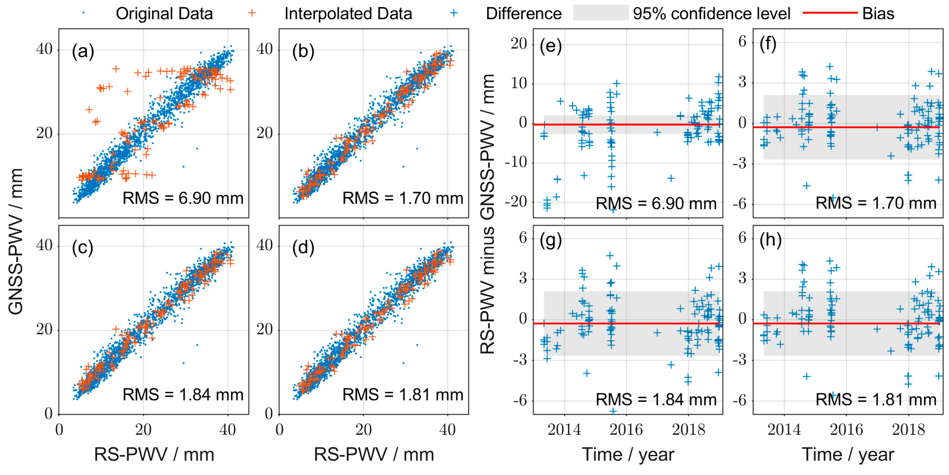 Remotesensing 15 05153 g014
