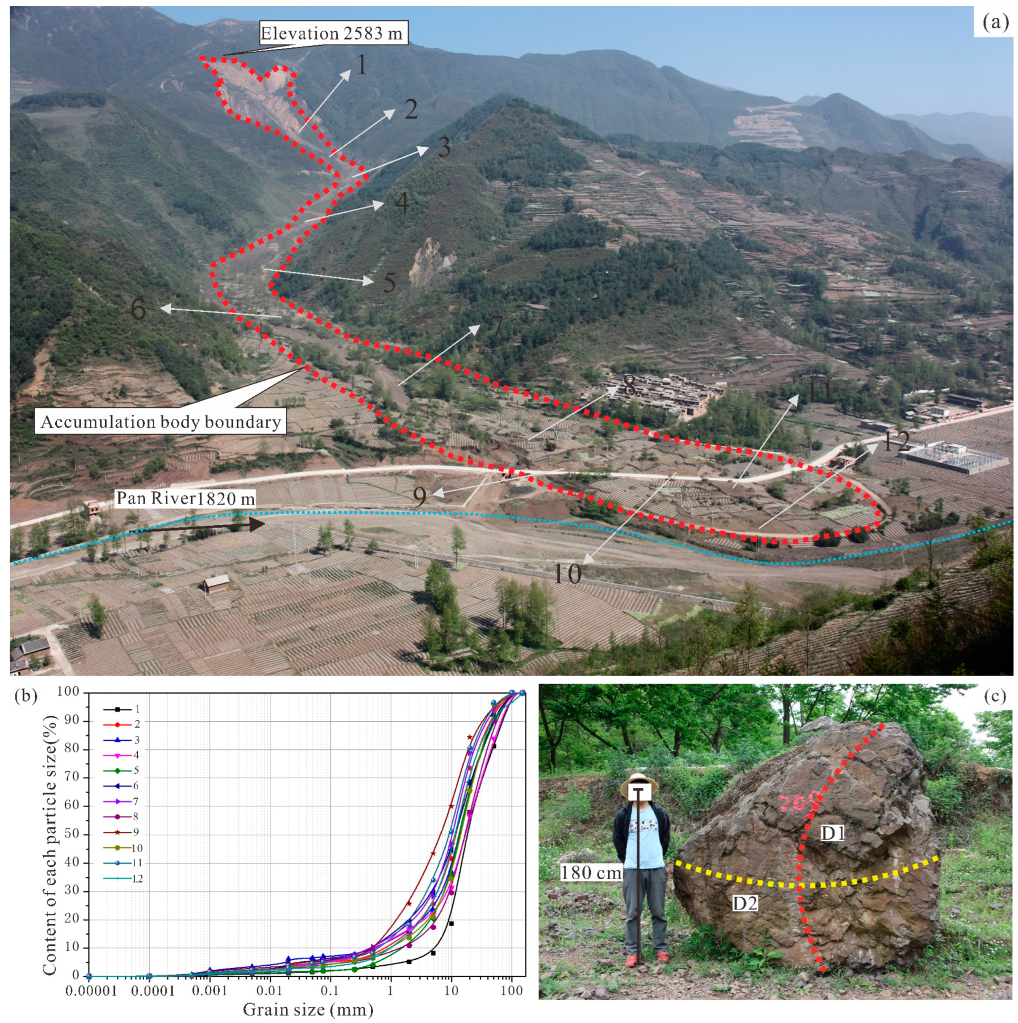 Remotesensing 15 05154 g003