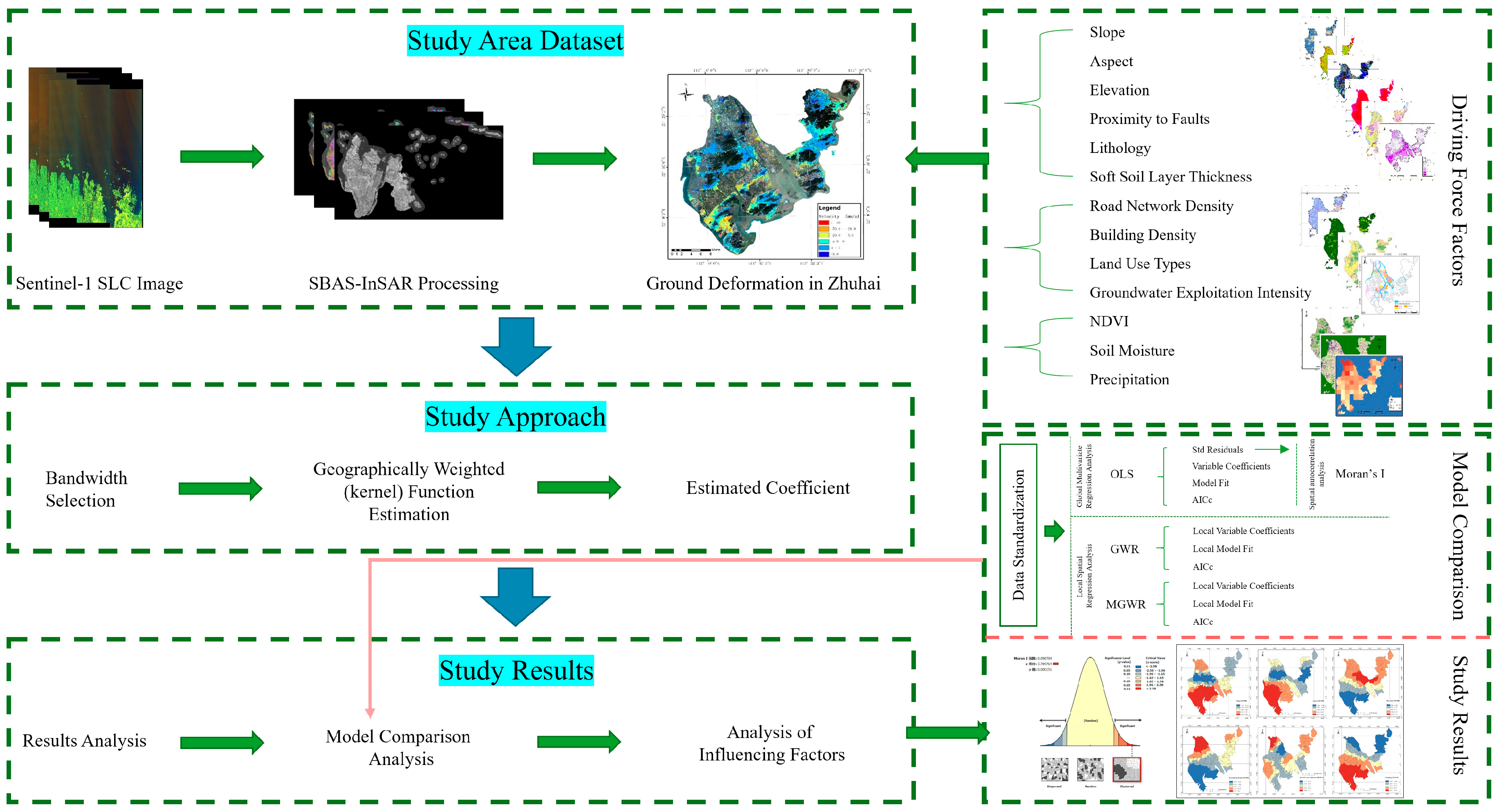 Remotesensing 15 05155 g002