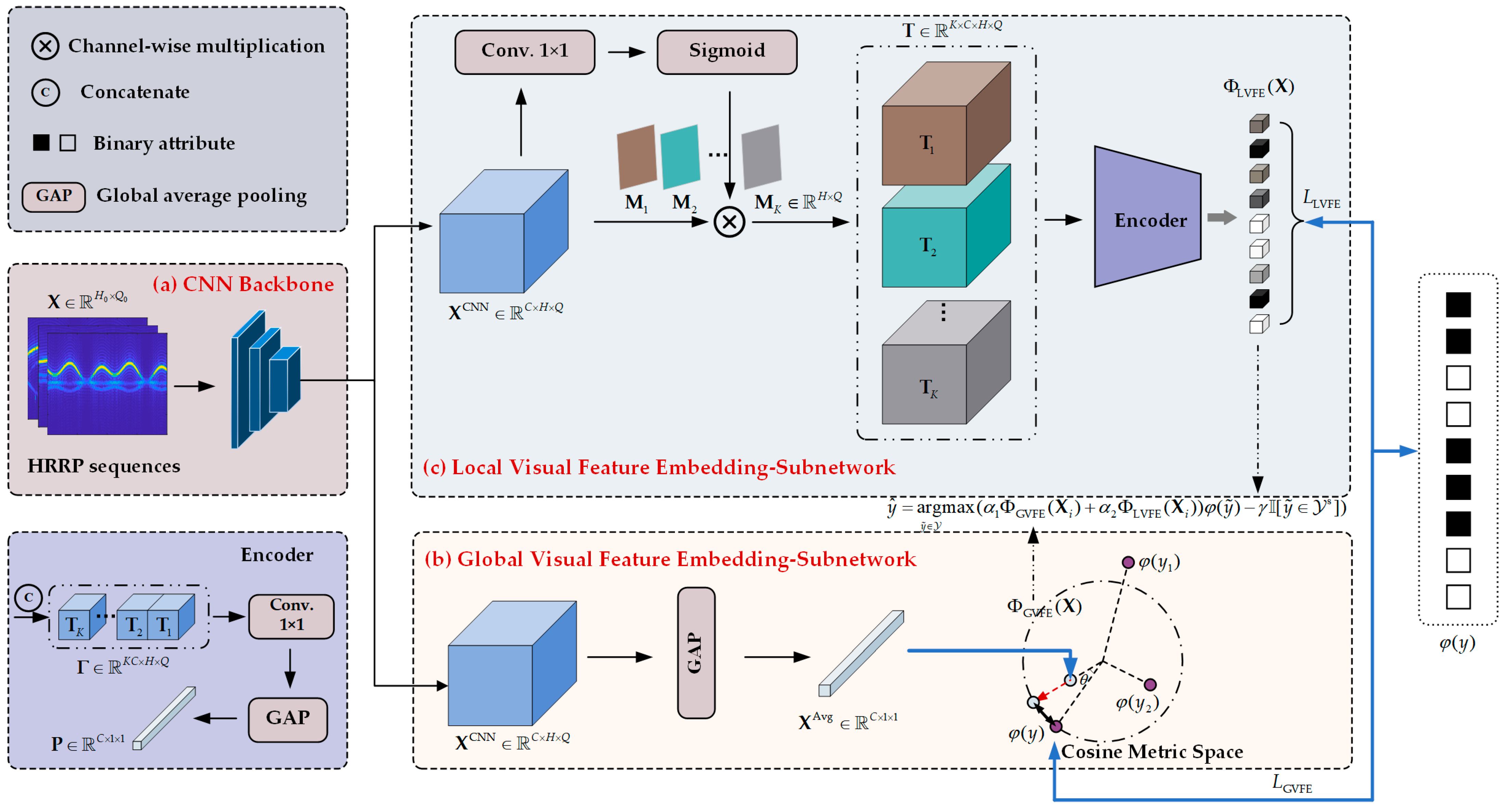 Remotesensing 15 05156 g001