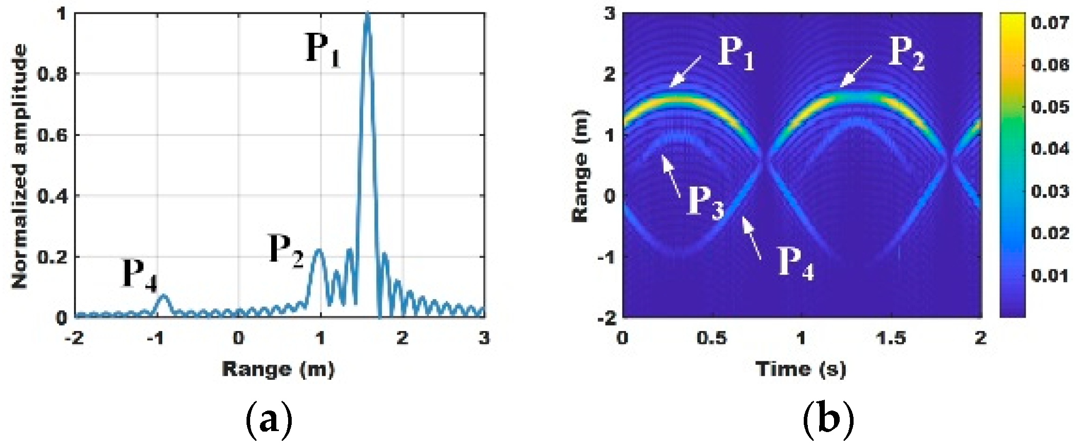 Remotesensing 15 05156 g004