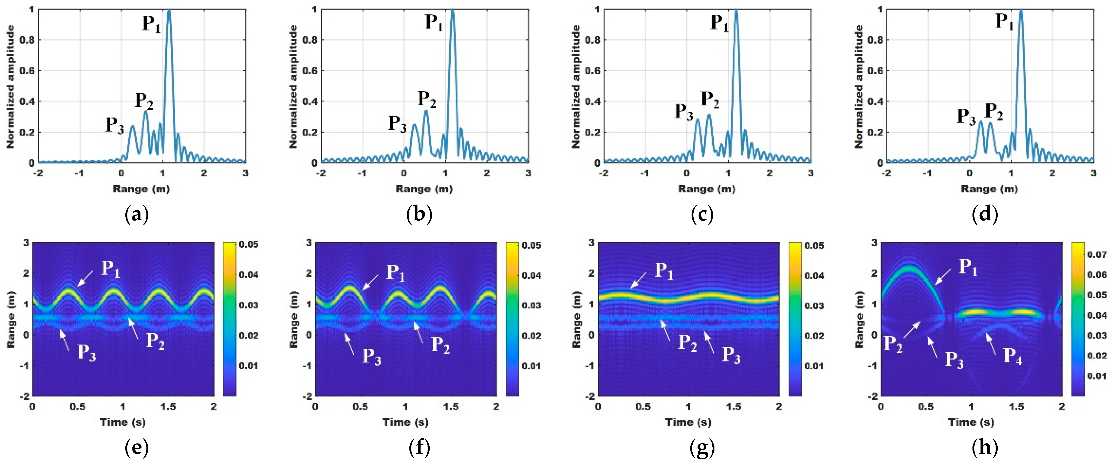 Remotesensing 15 05156 g005