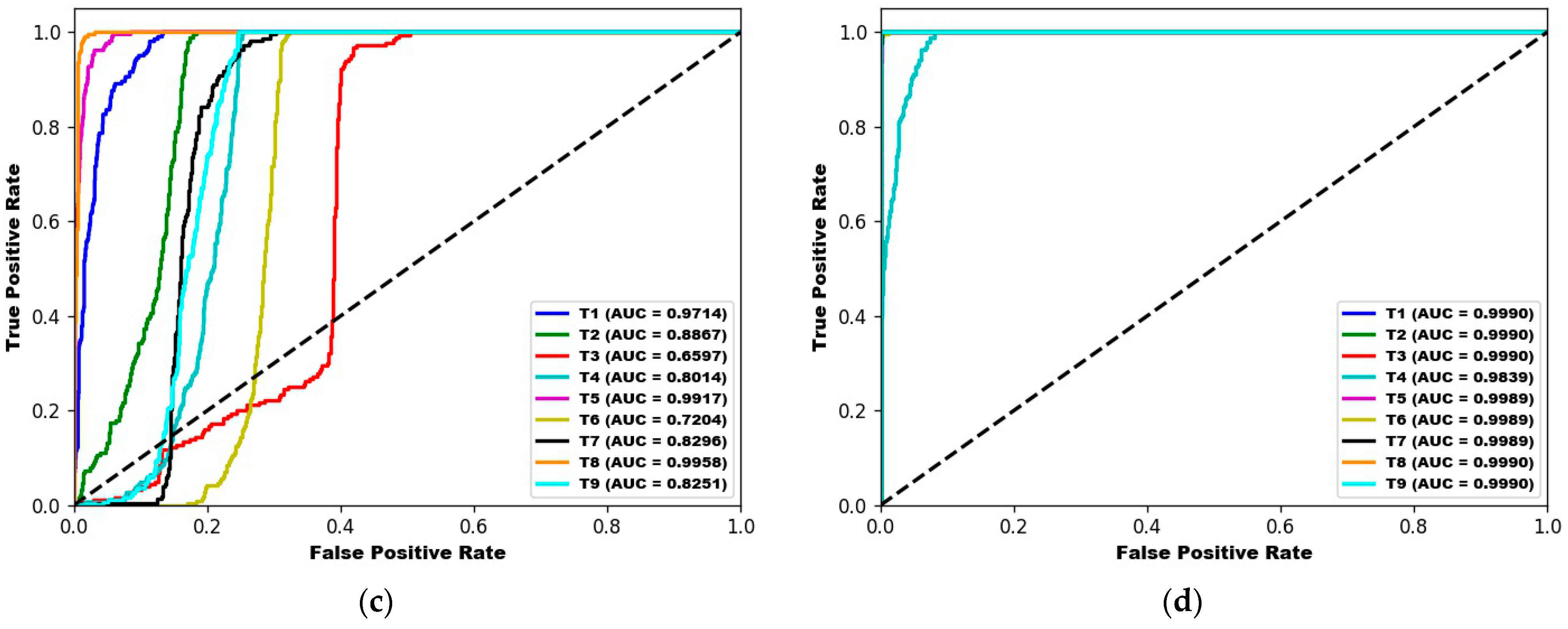 Remotesensing 15 05156 g008b