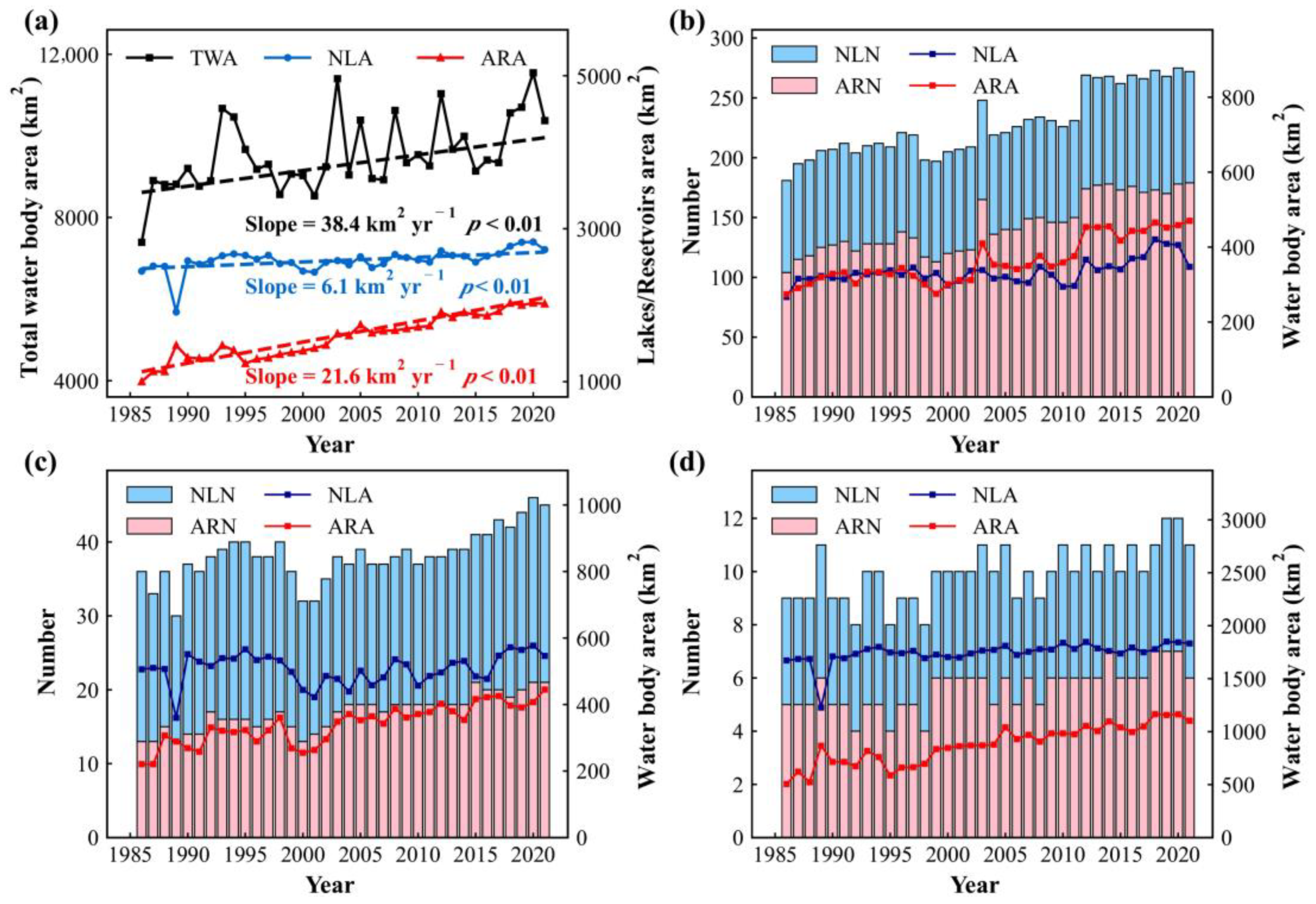 Remotesensing 15 05157 g007
