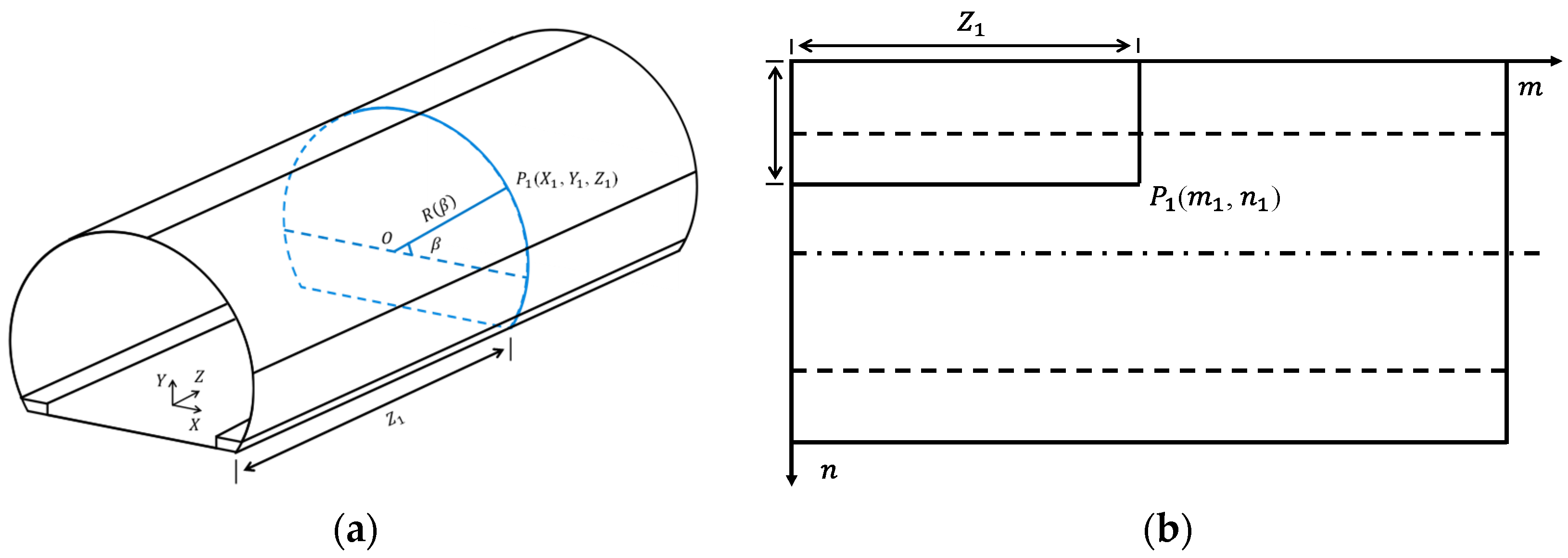 Remotesensing 15 05158 g003