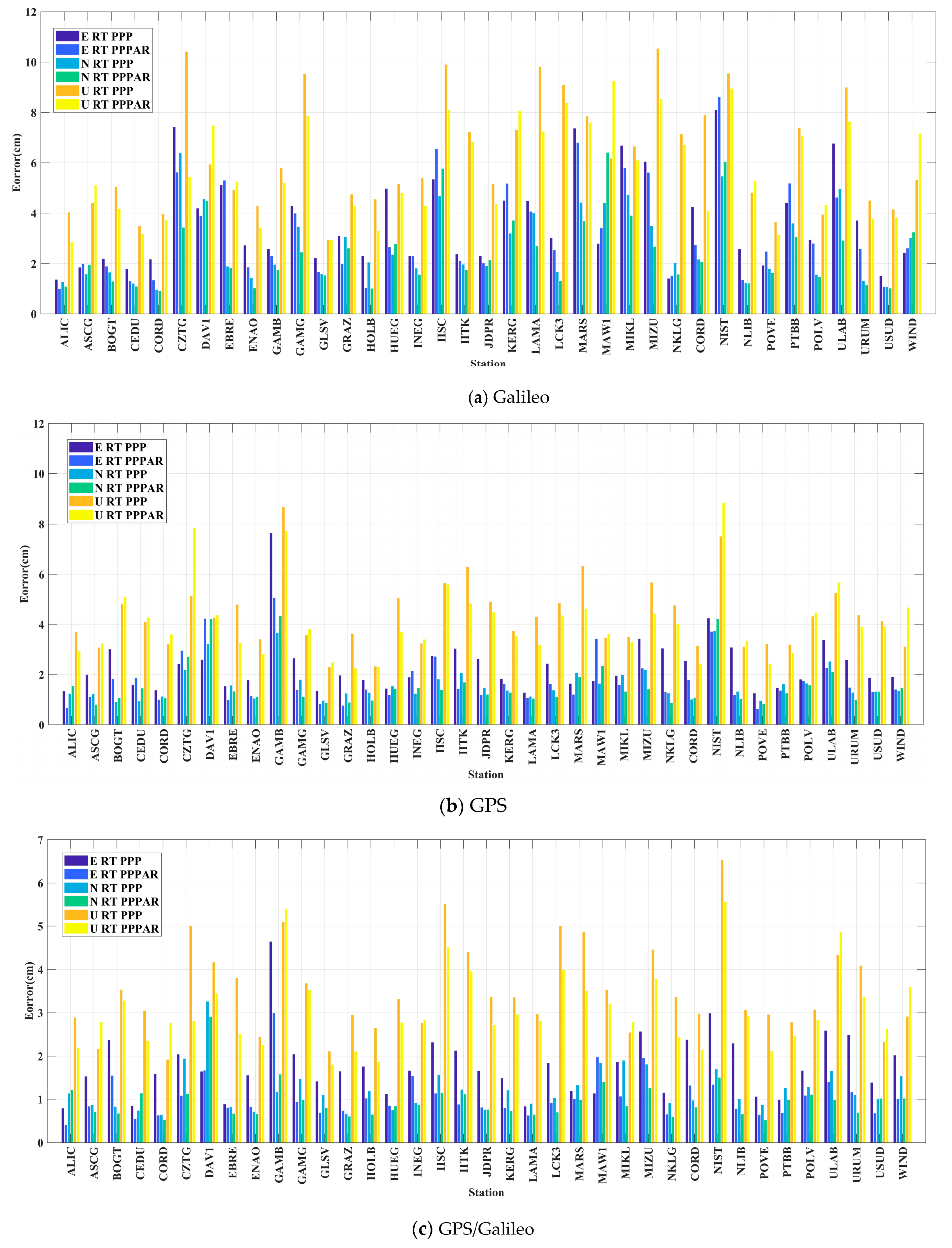 Remotesensing 15 05159 g009a