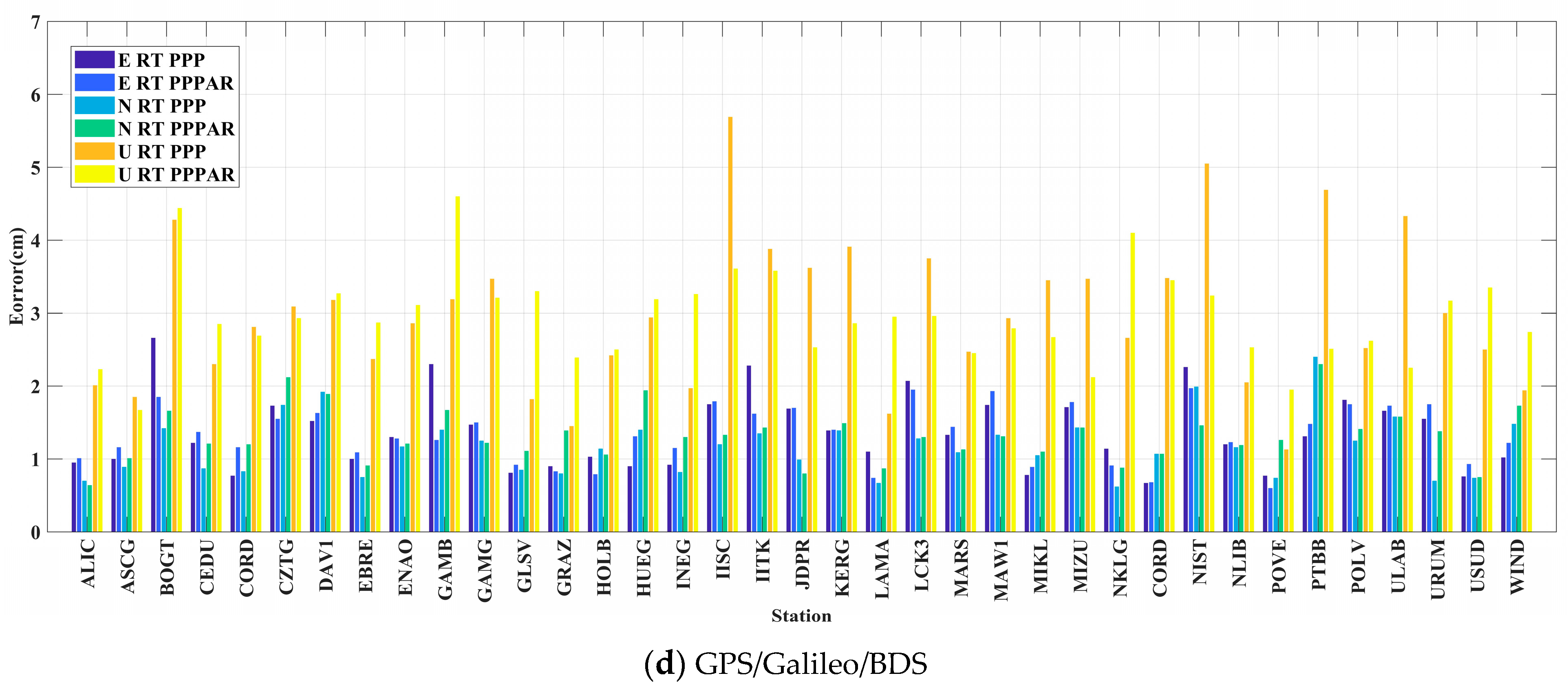 Remotesensing 15 05159 g009b
