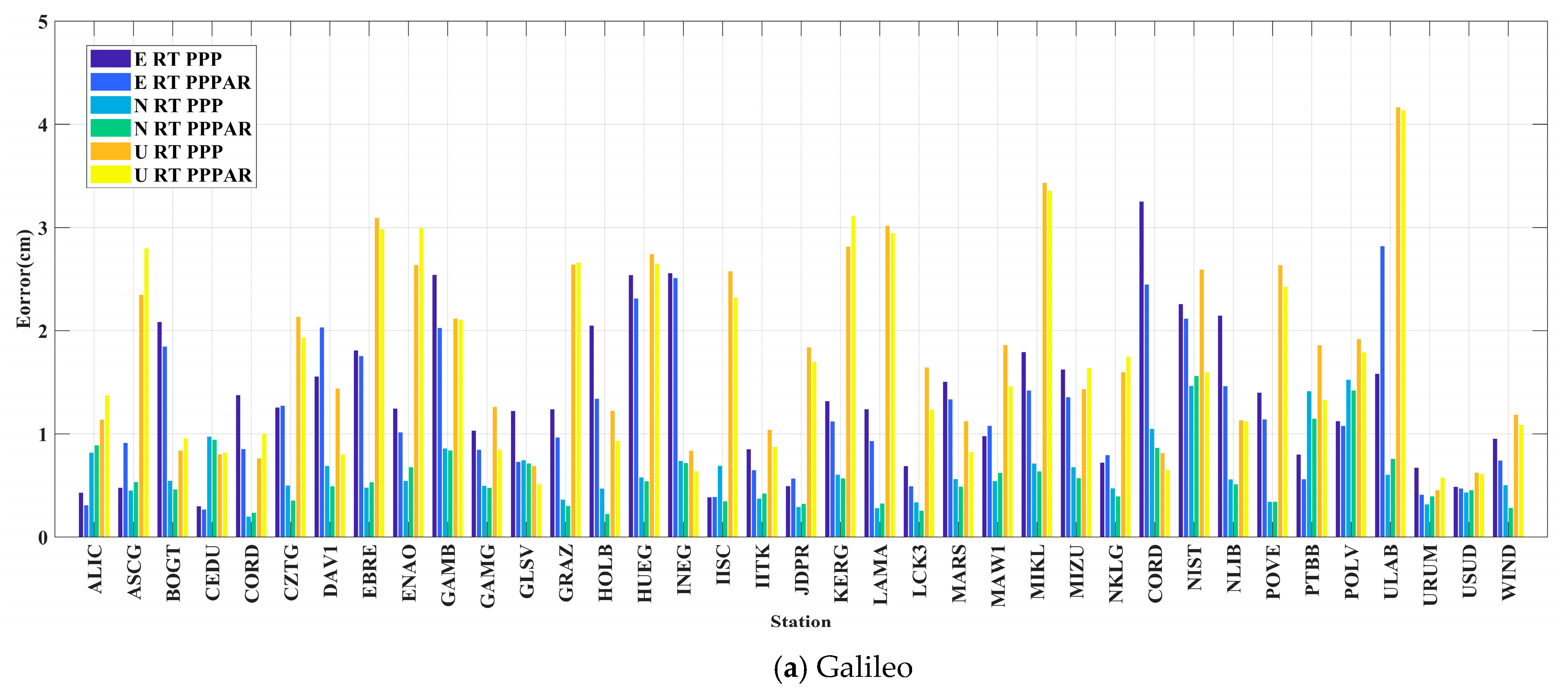 Remotesensing 15 05159 g010a