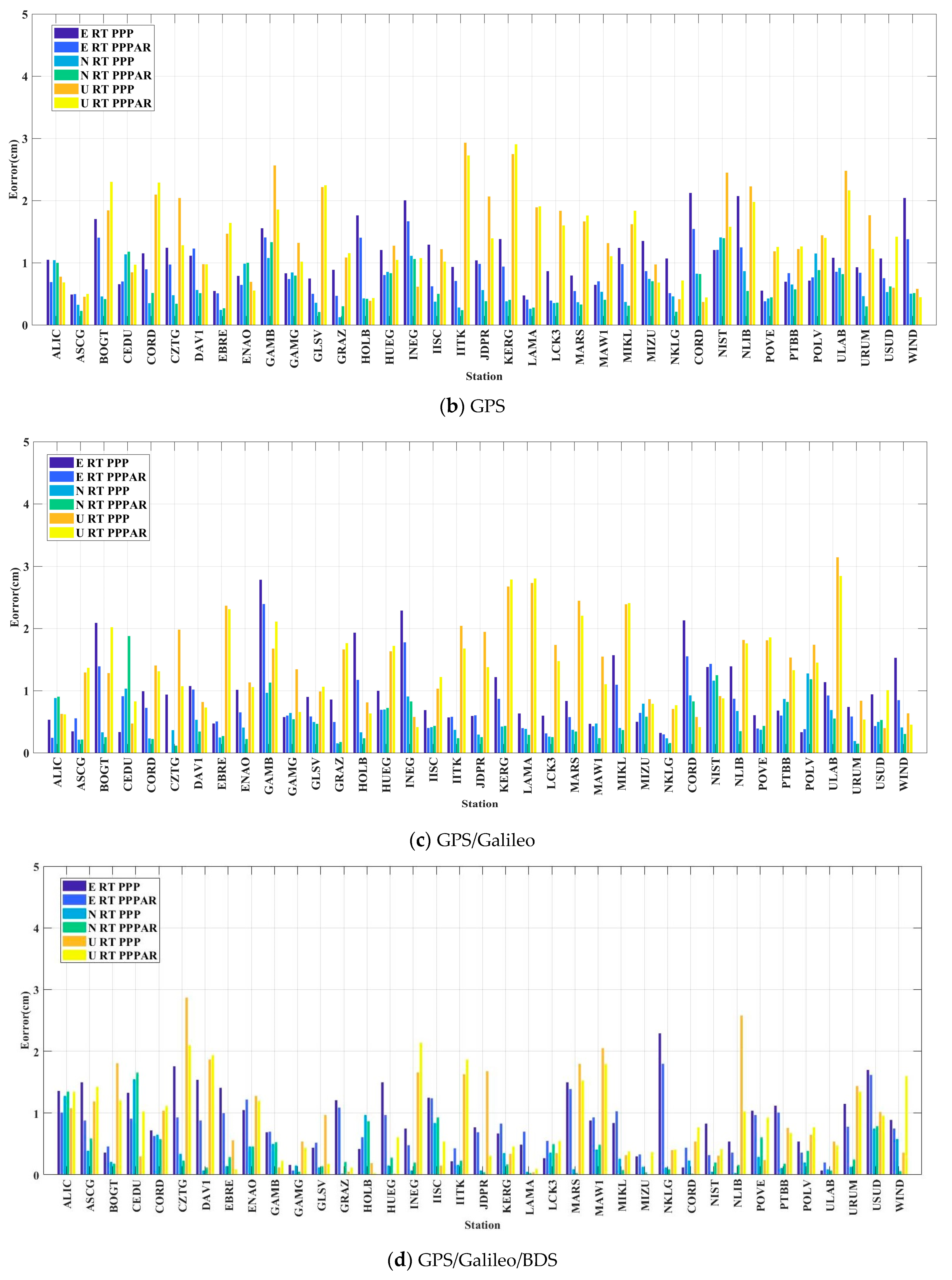 Remotesensing 15 05159 g010b
