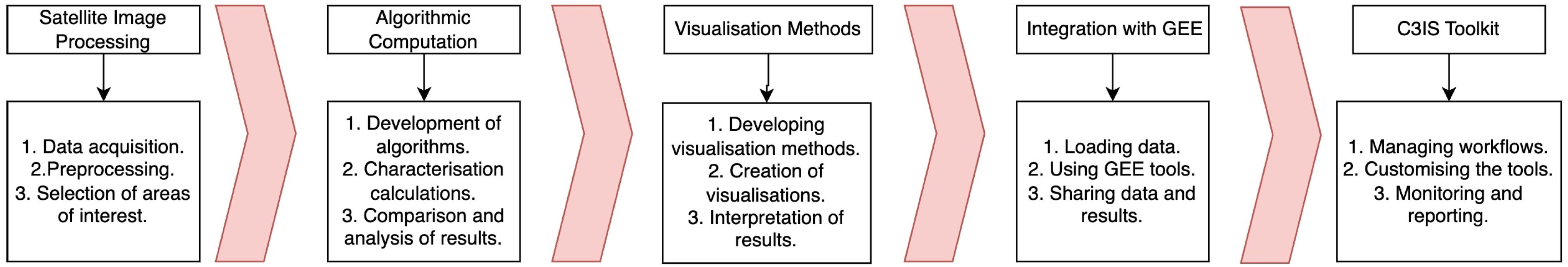 Remotesensing 15 05160 g002
