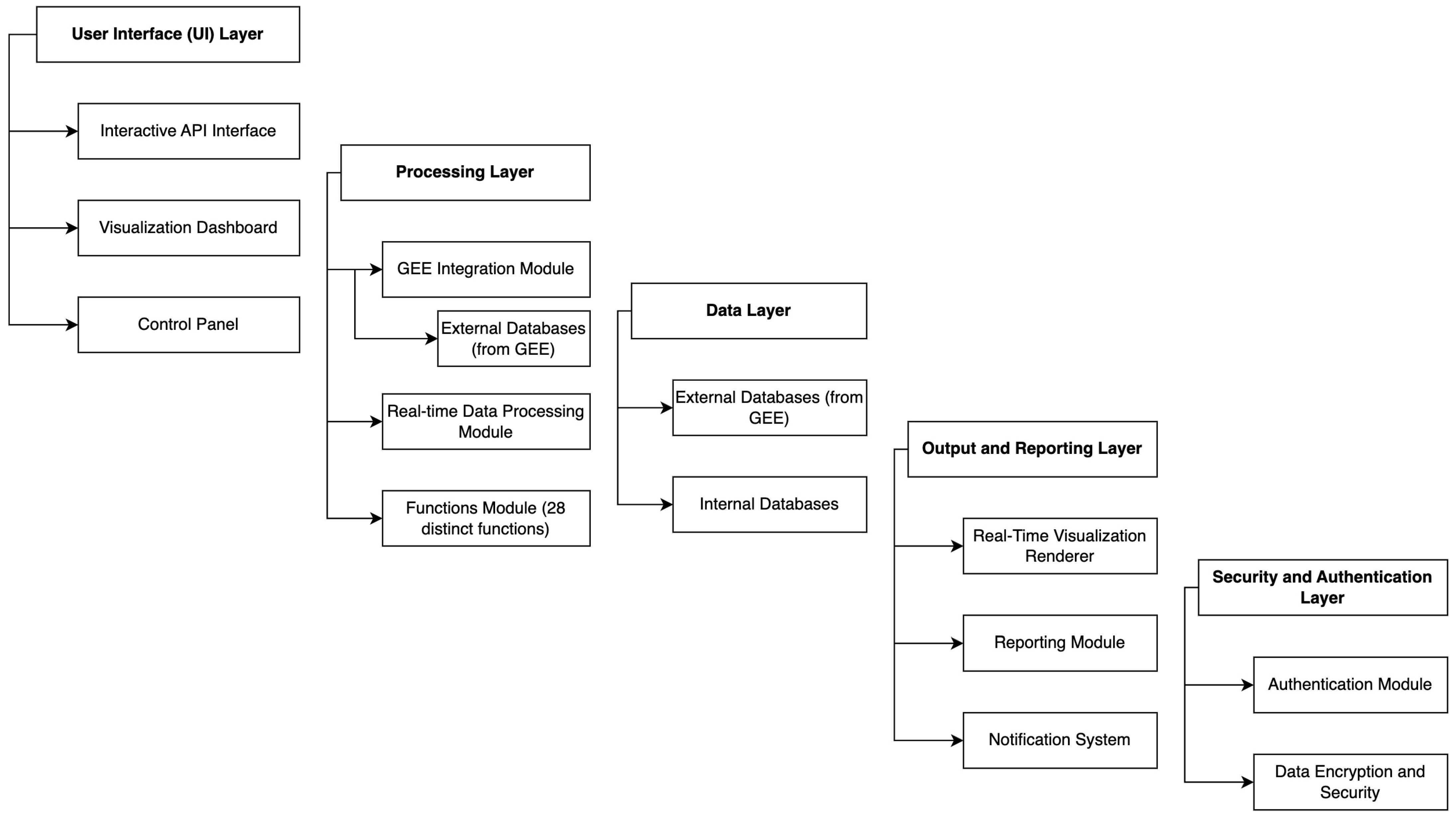 Remotesensing 15 05160 g006