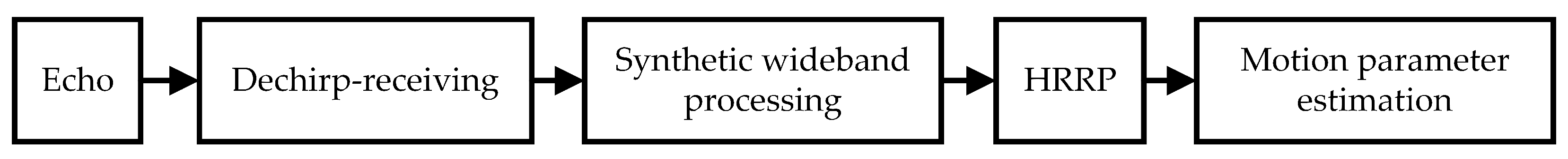 Remotesensing 15 05161 g001