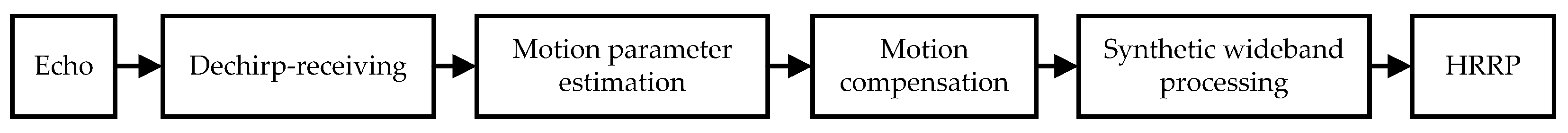 Remotesensing 15 05161 g002