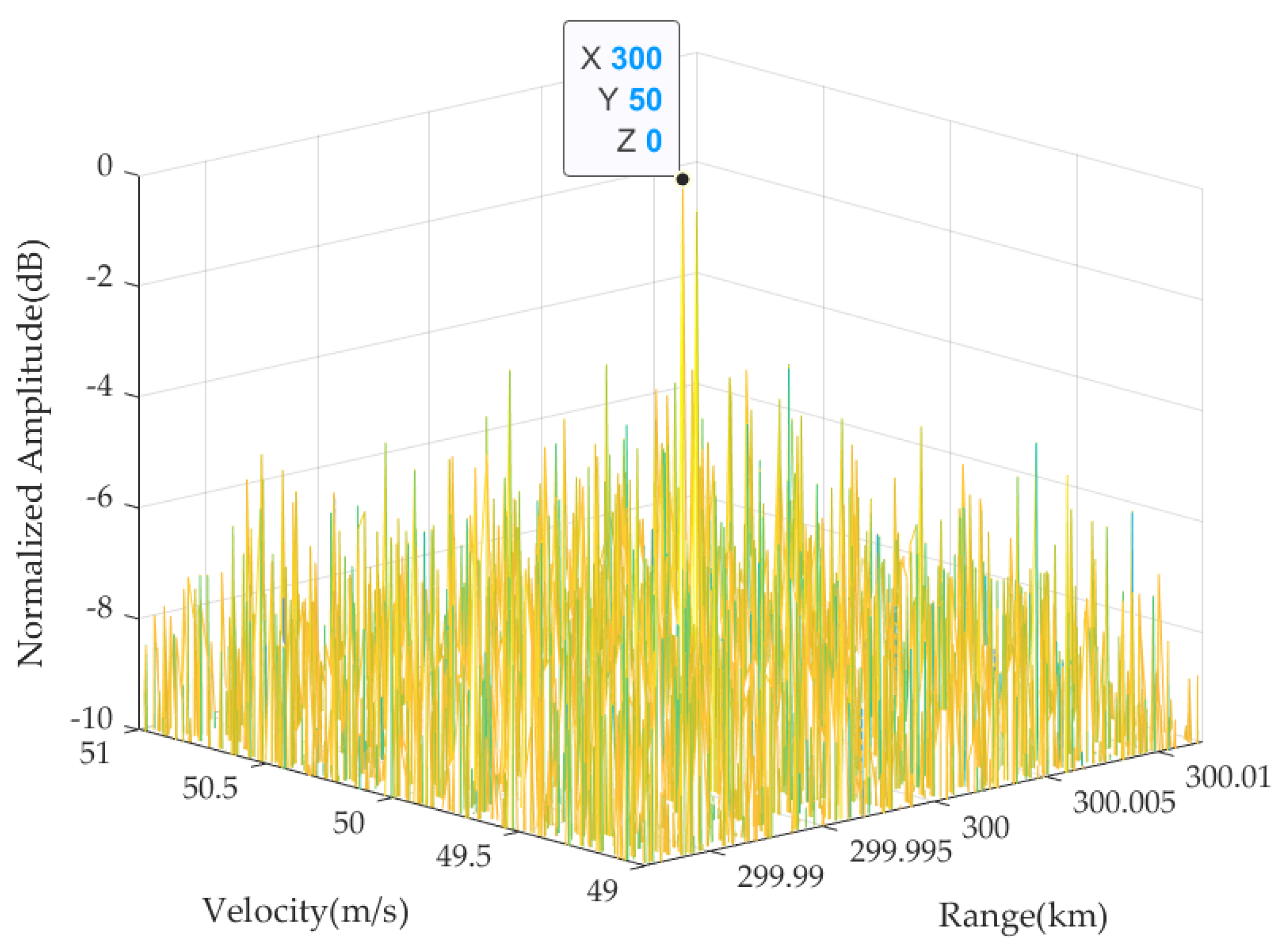 Remotesensing 15 05161 g010
