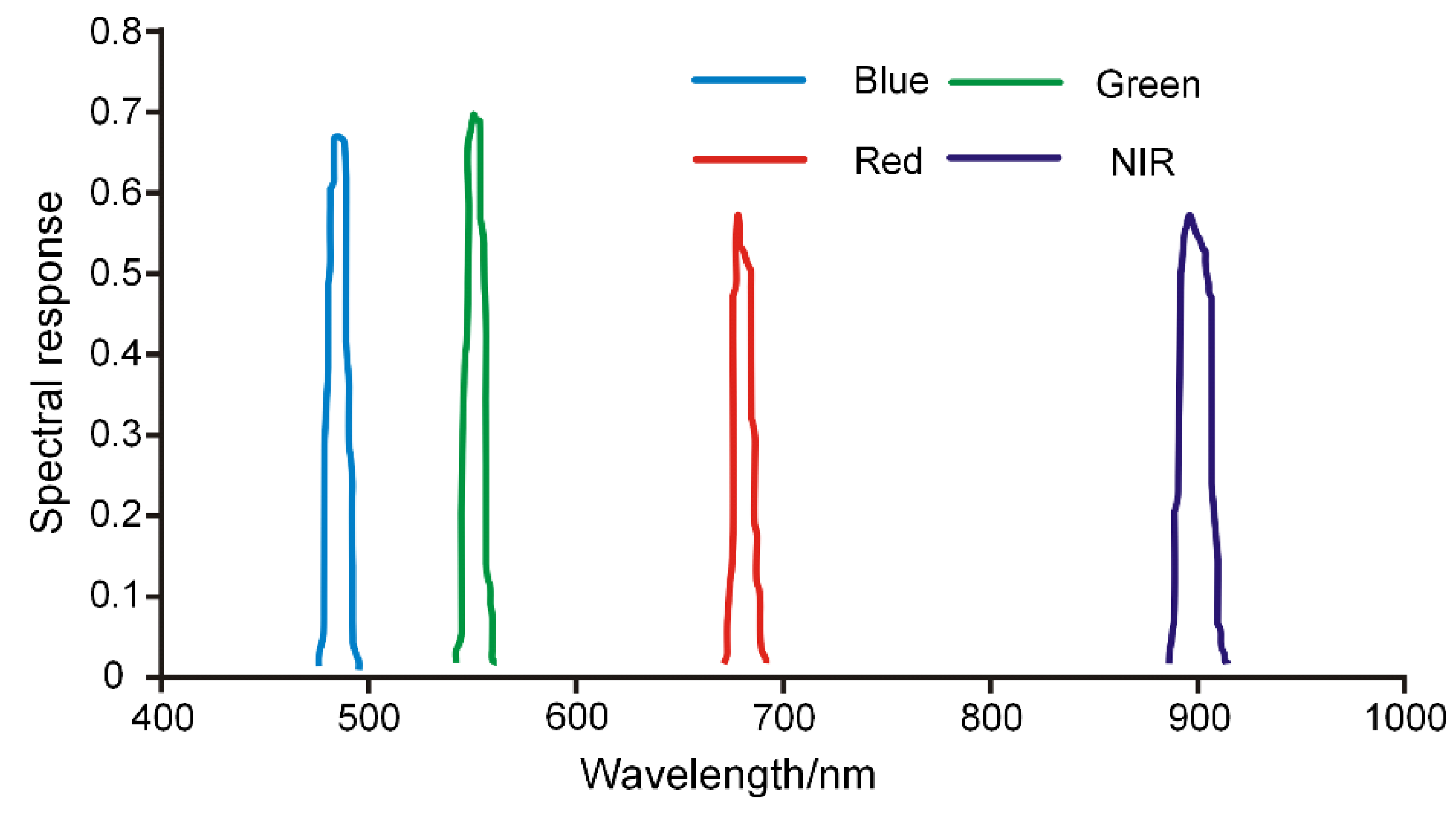 Remotesensing 15 05164 g004