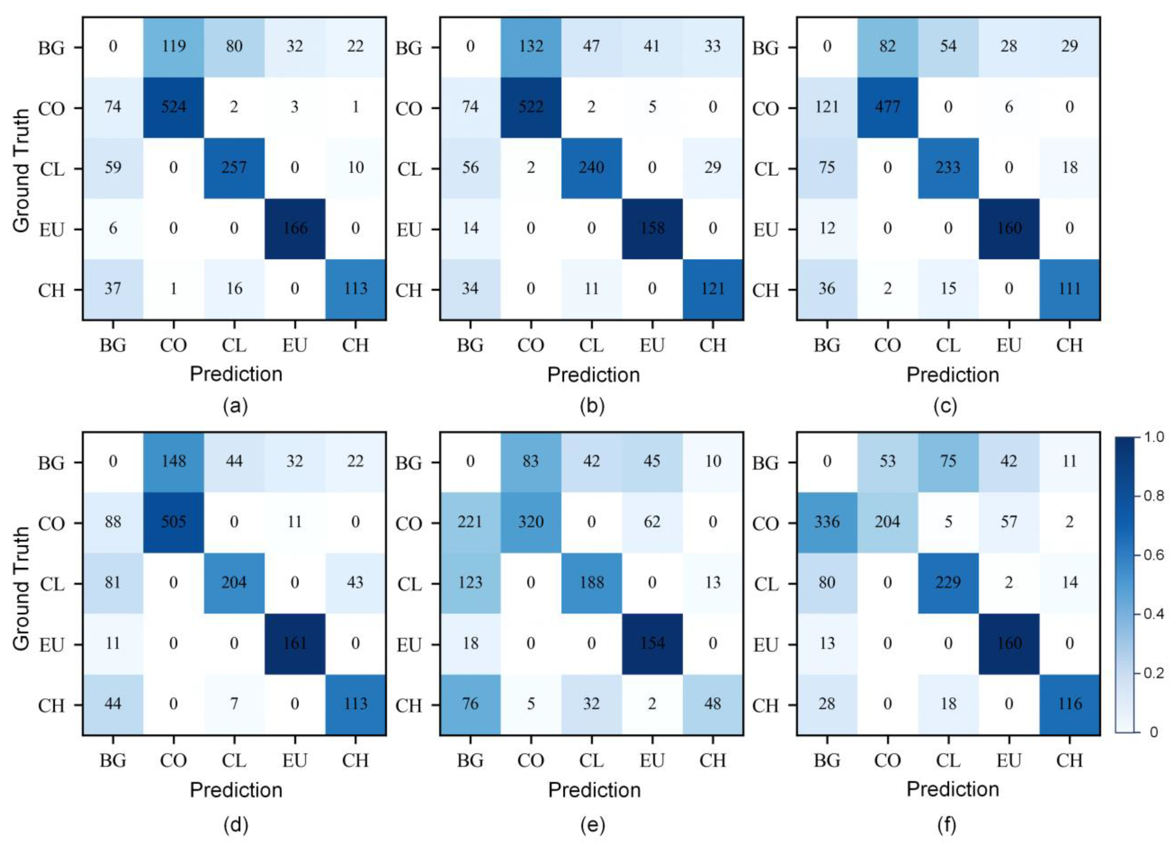 Remotesensing 15 05164 g006