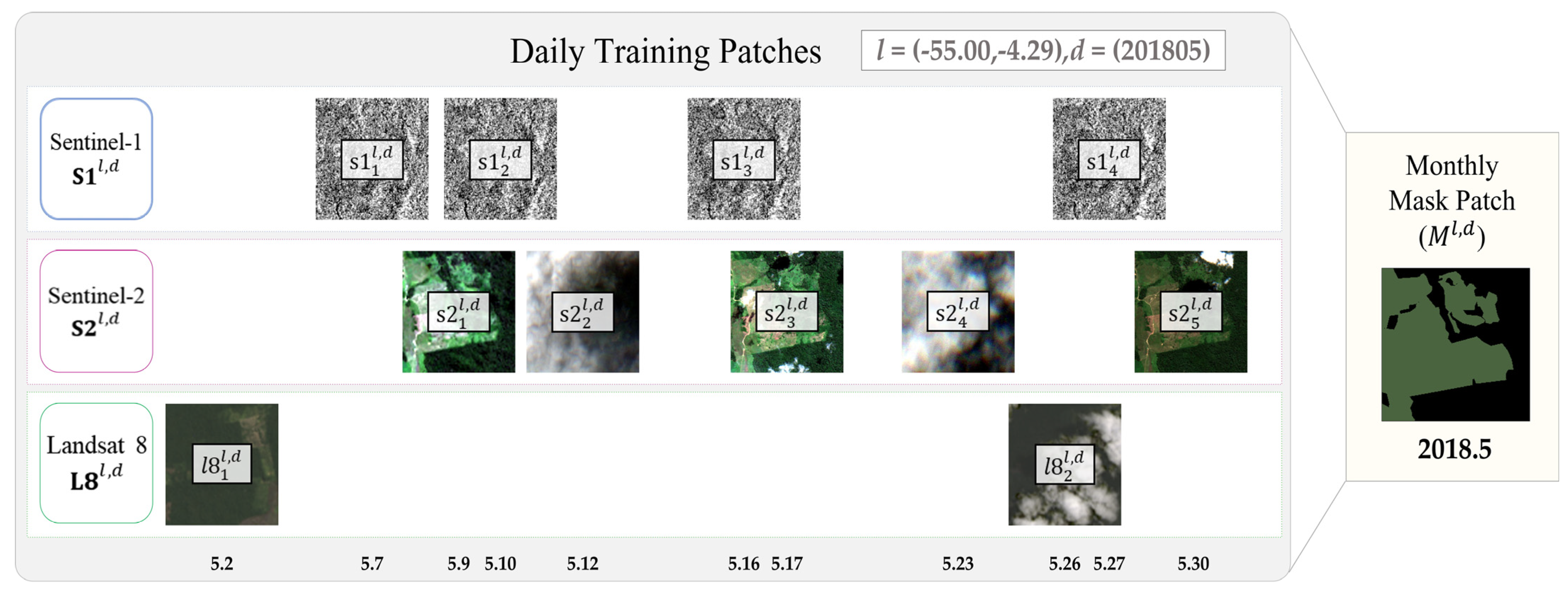 Remotesensing 15 05167 g003