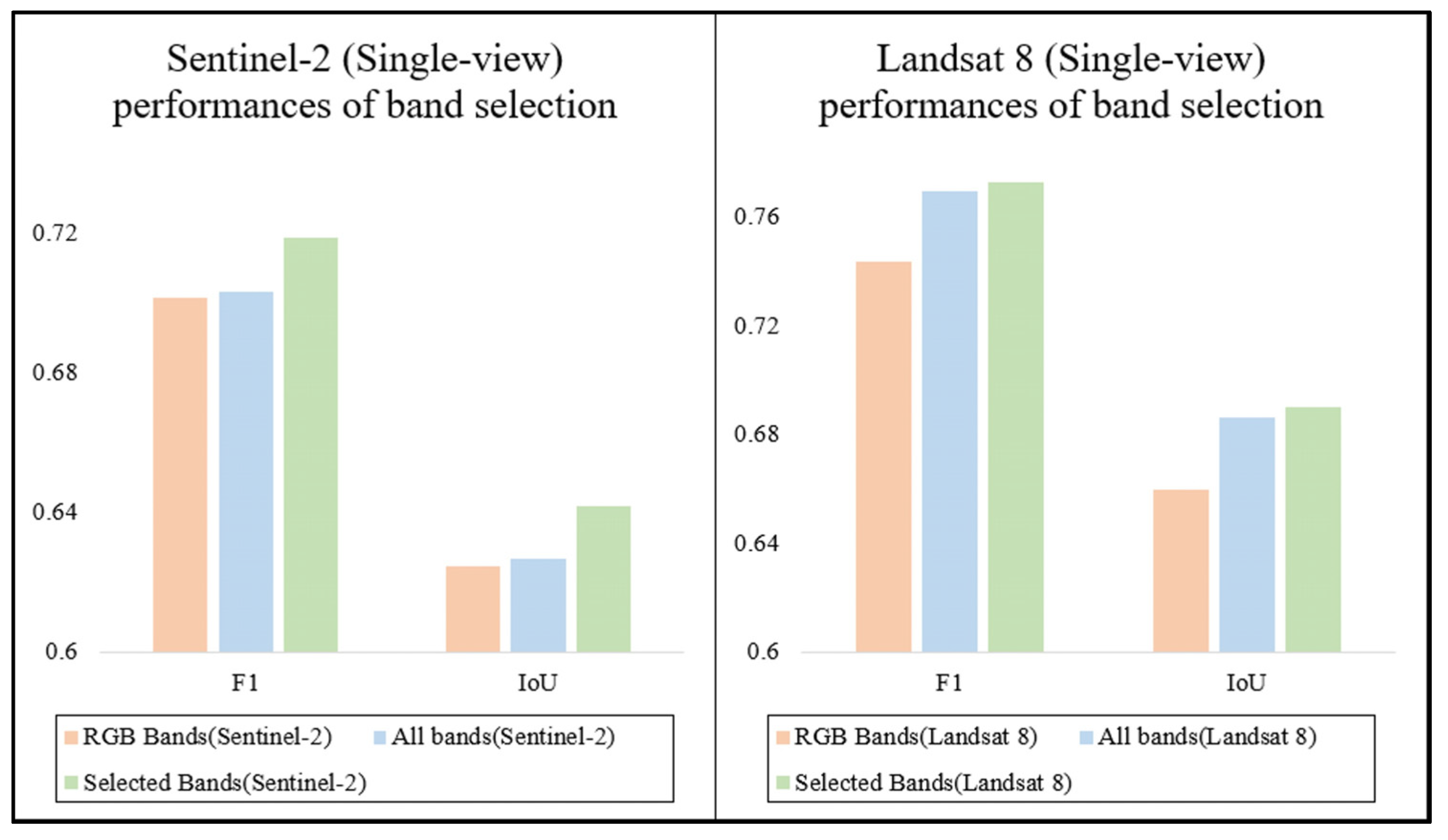 Remotesensing 15 05167 g007
