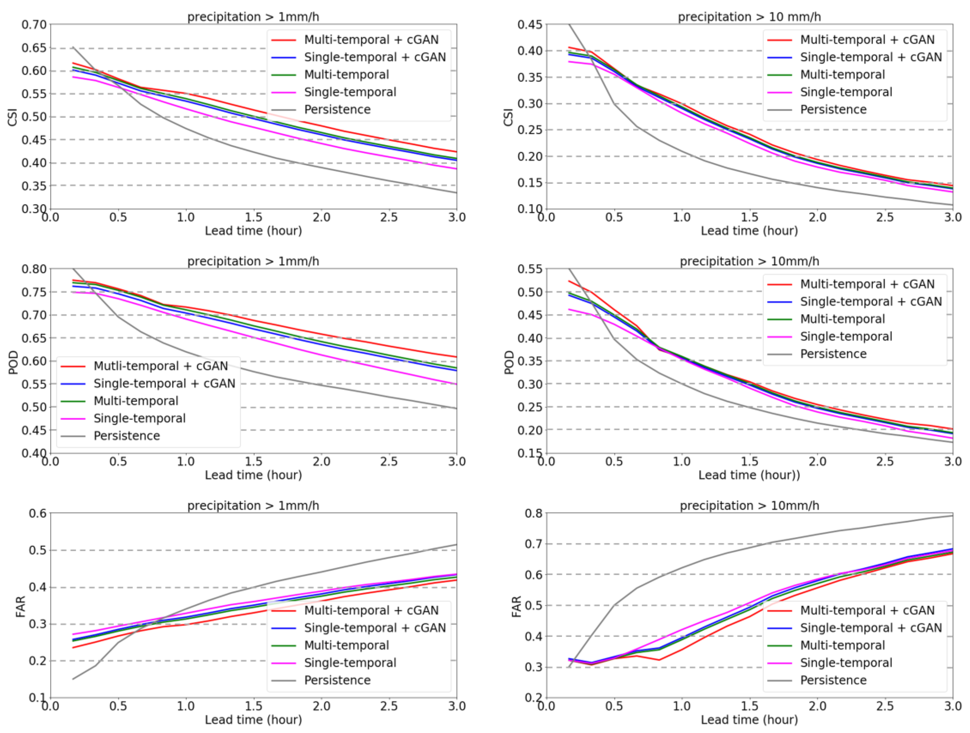 Remotesensing 15 05169 g009