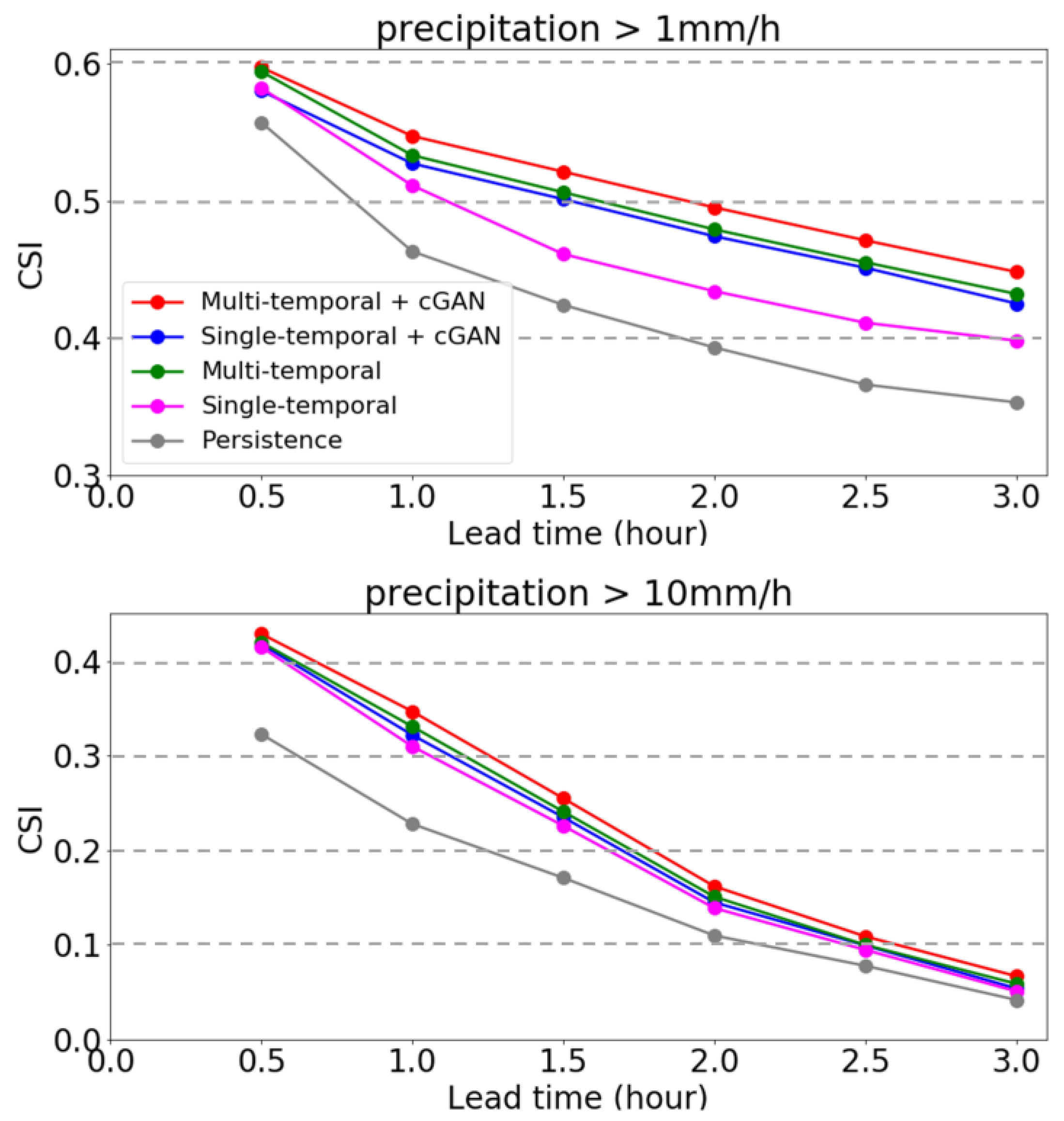 Remotesensing 15 05169 g010