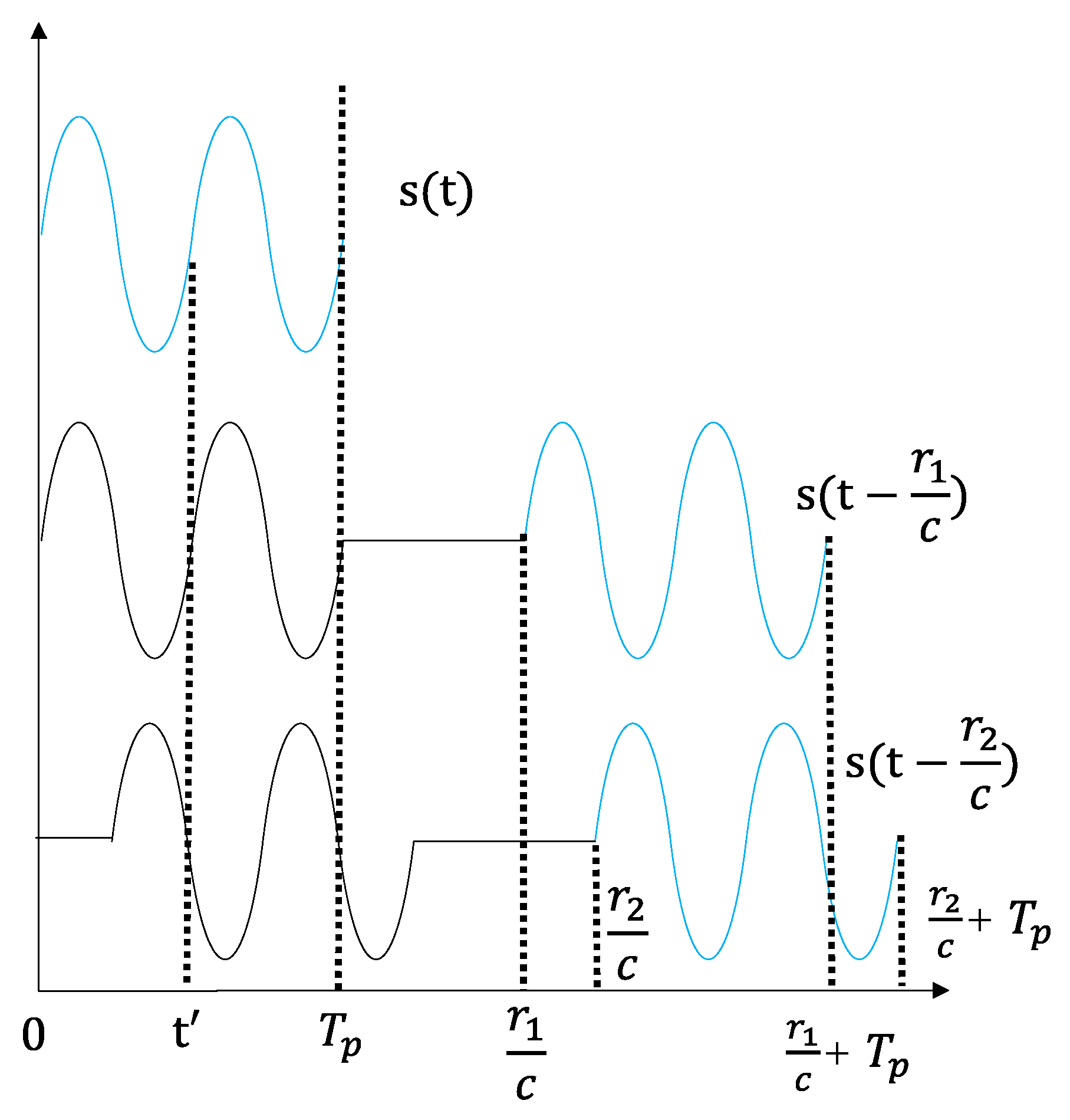 Remotesensing 15 05171 g001