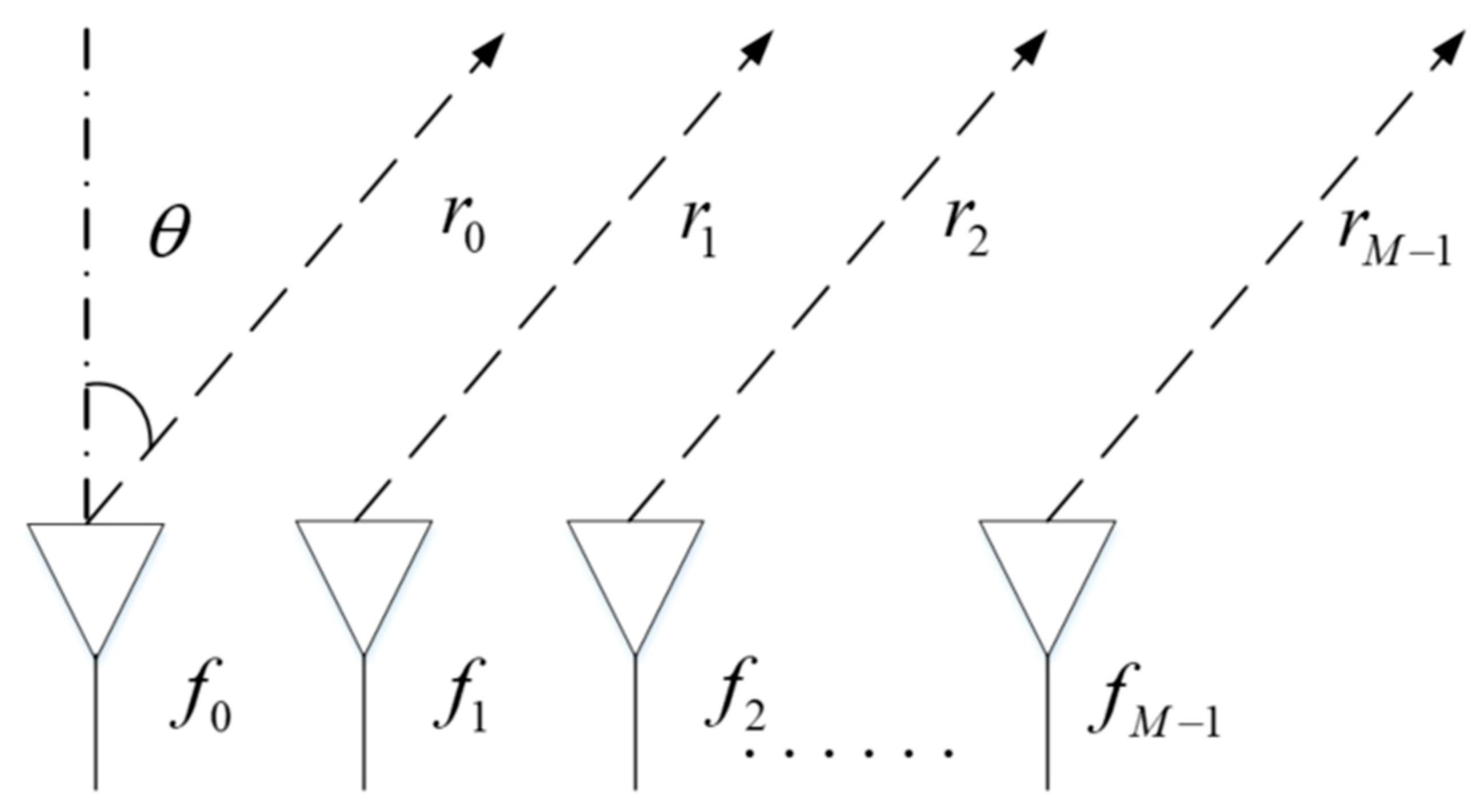 Remotesensing 15 05171 g003