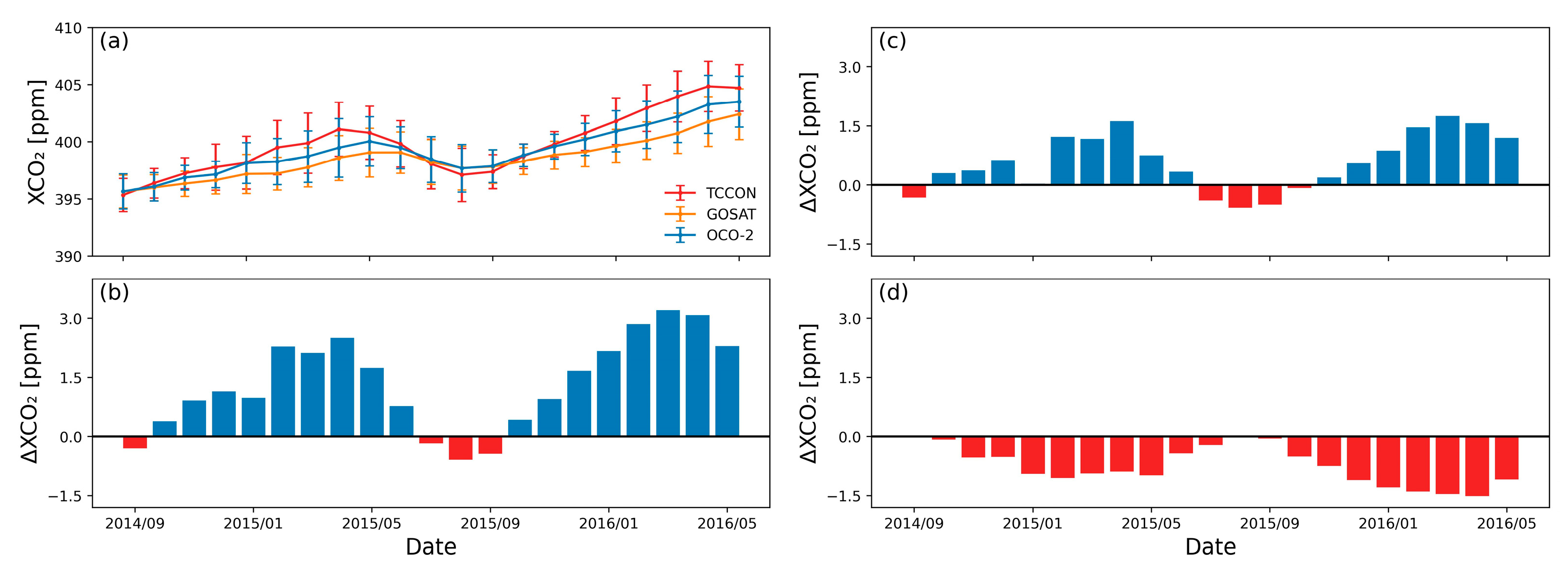 Remotesensing 15 05172 g005