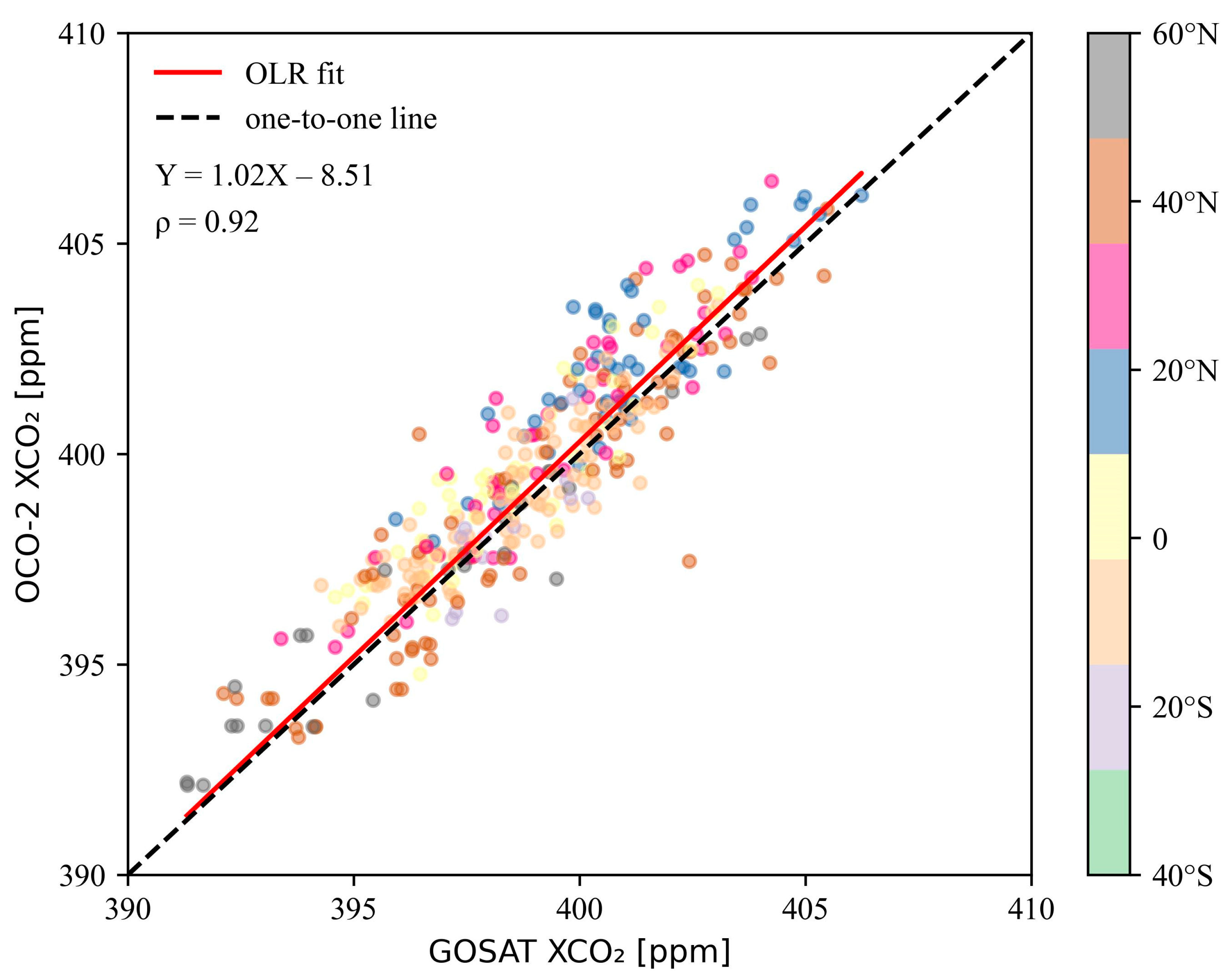 Remotesensing 15 05172 g006
