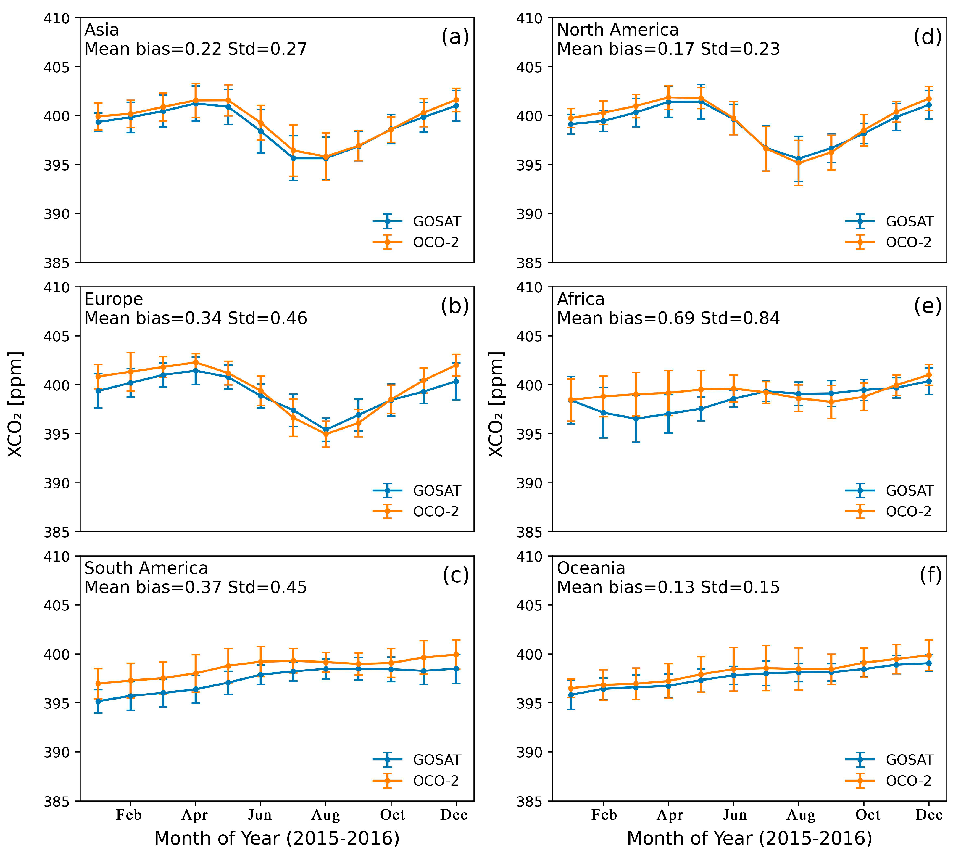 Remotesensing 15 05172 g007