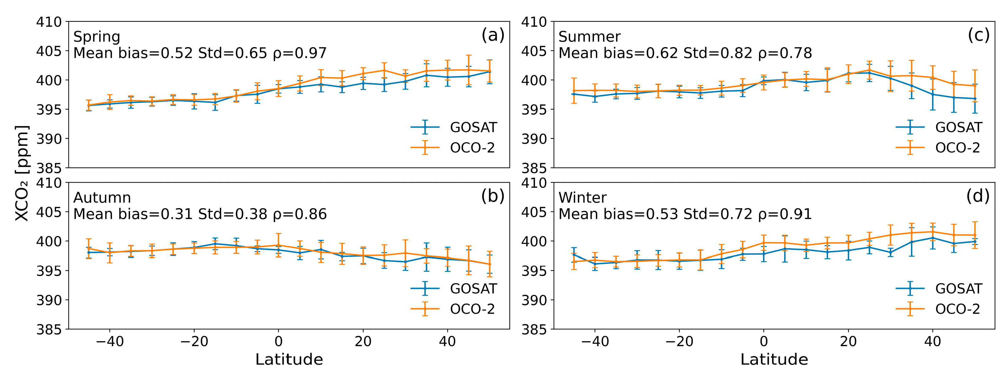 Remotesensing 15 05172 g010