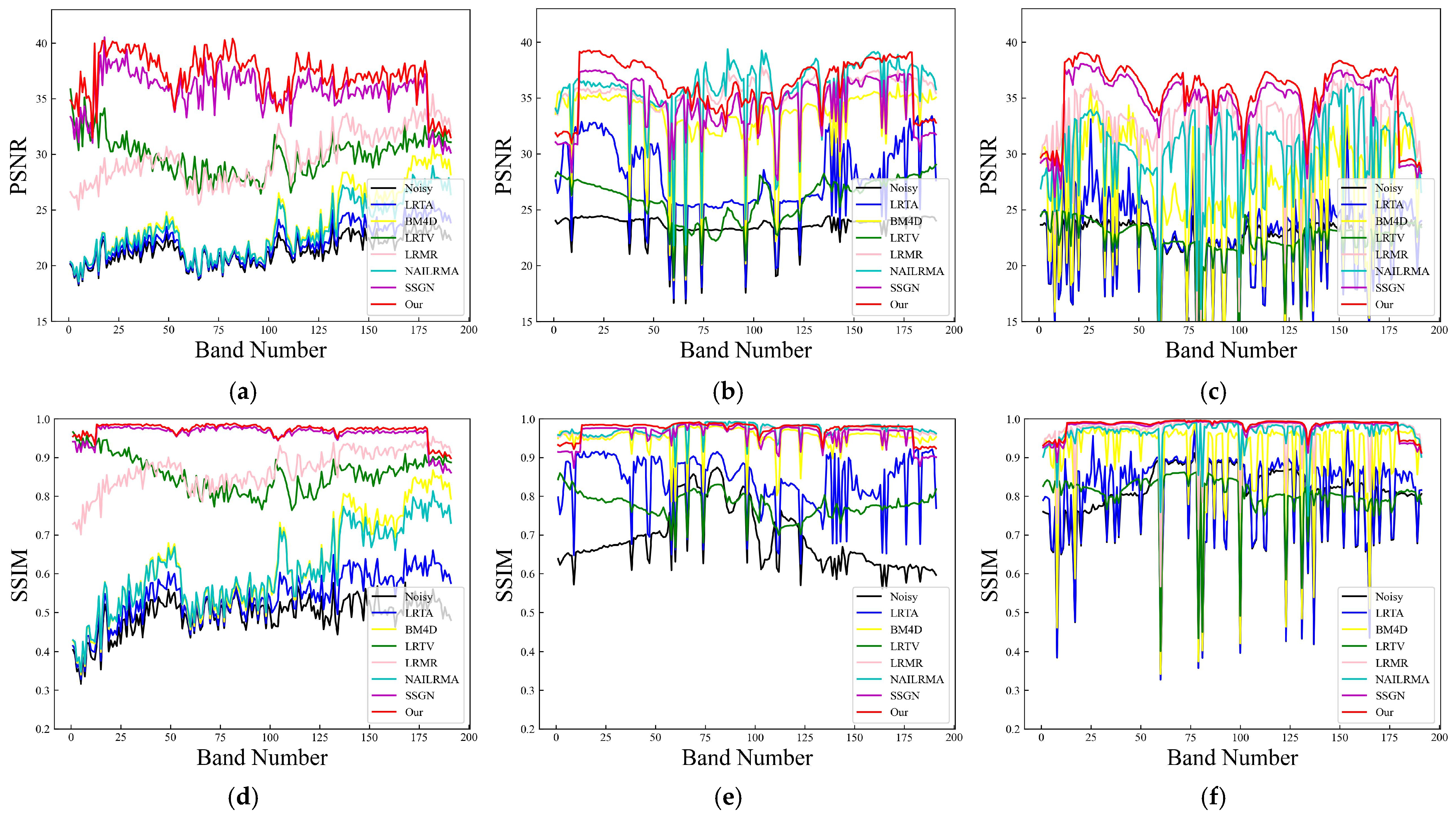 Remotesensing 15 05174 g007