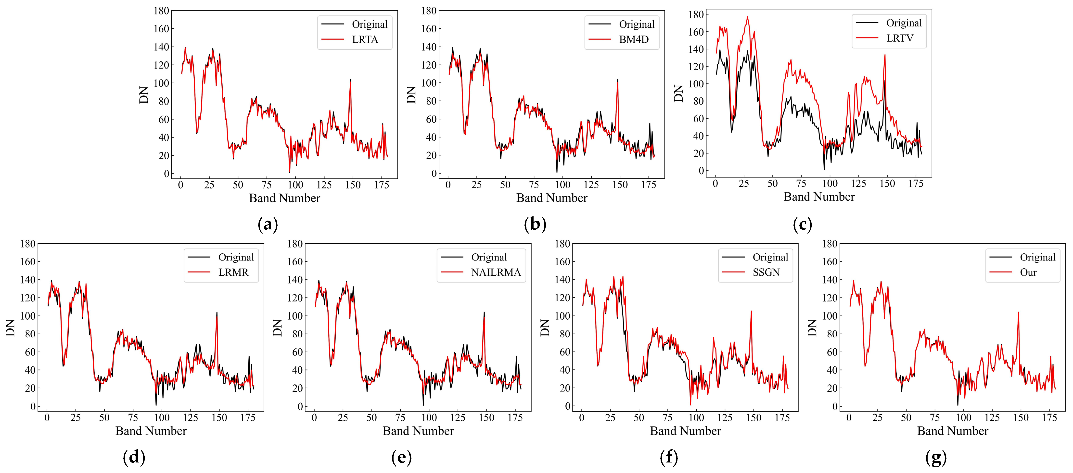 Remotesensing 15 05174 g014