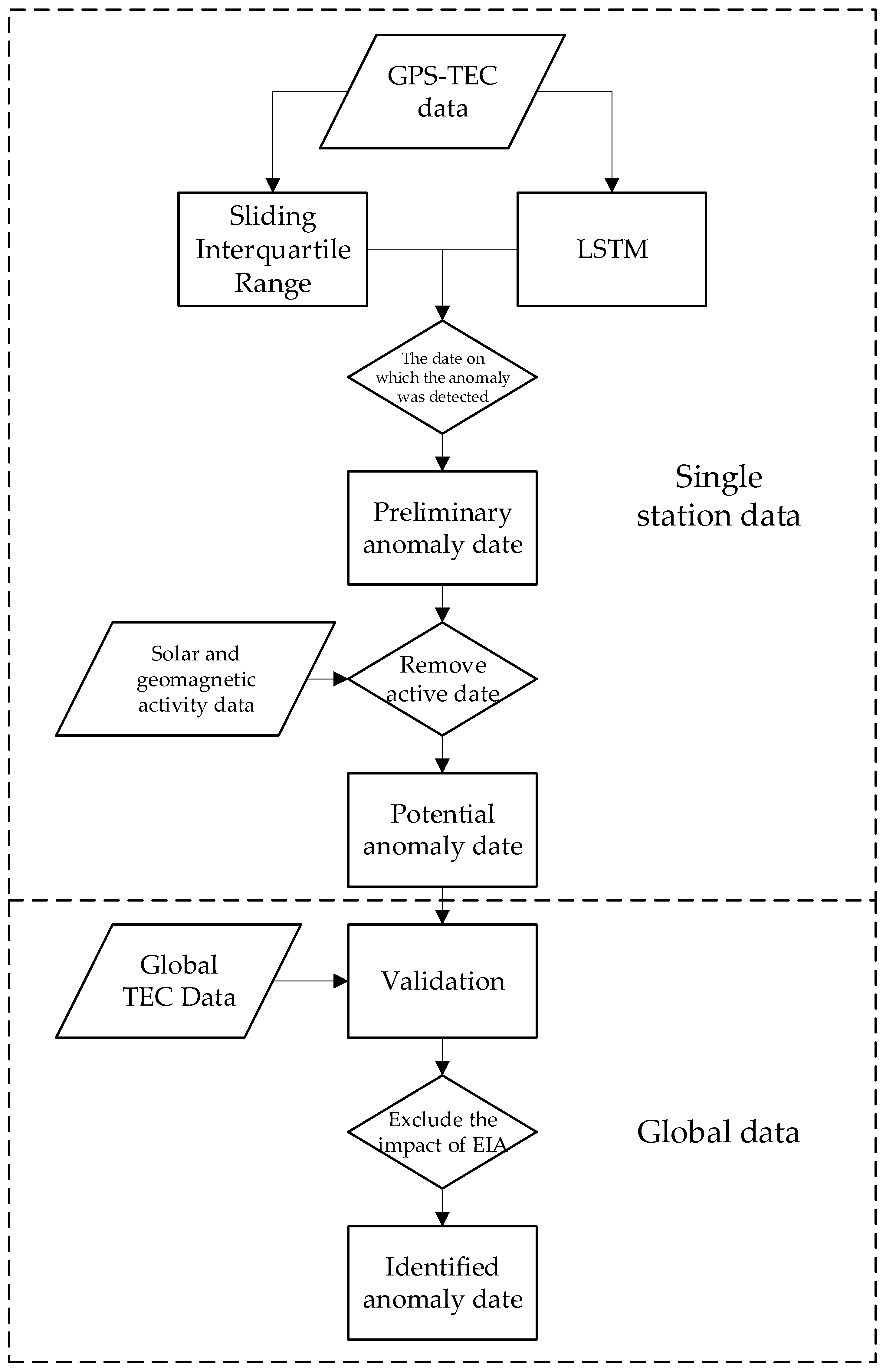 Remotesensing 15 05175 g003