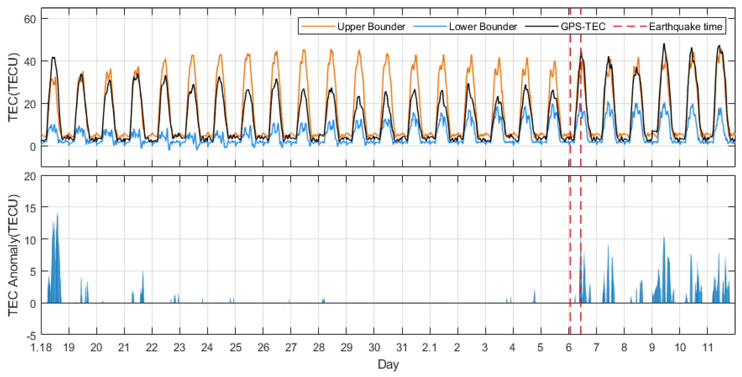 Remotesensing 15 05175 g005
