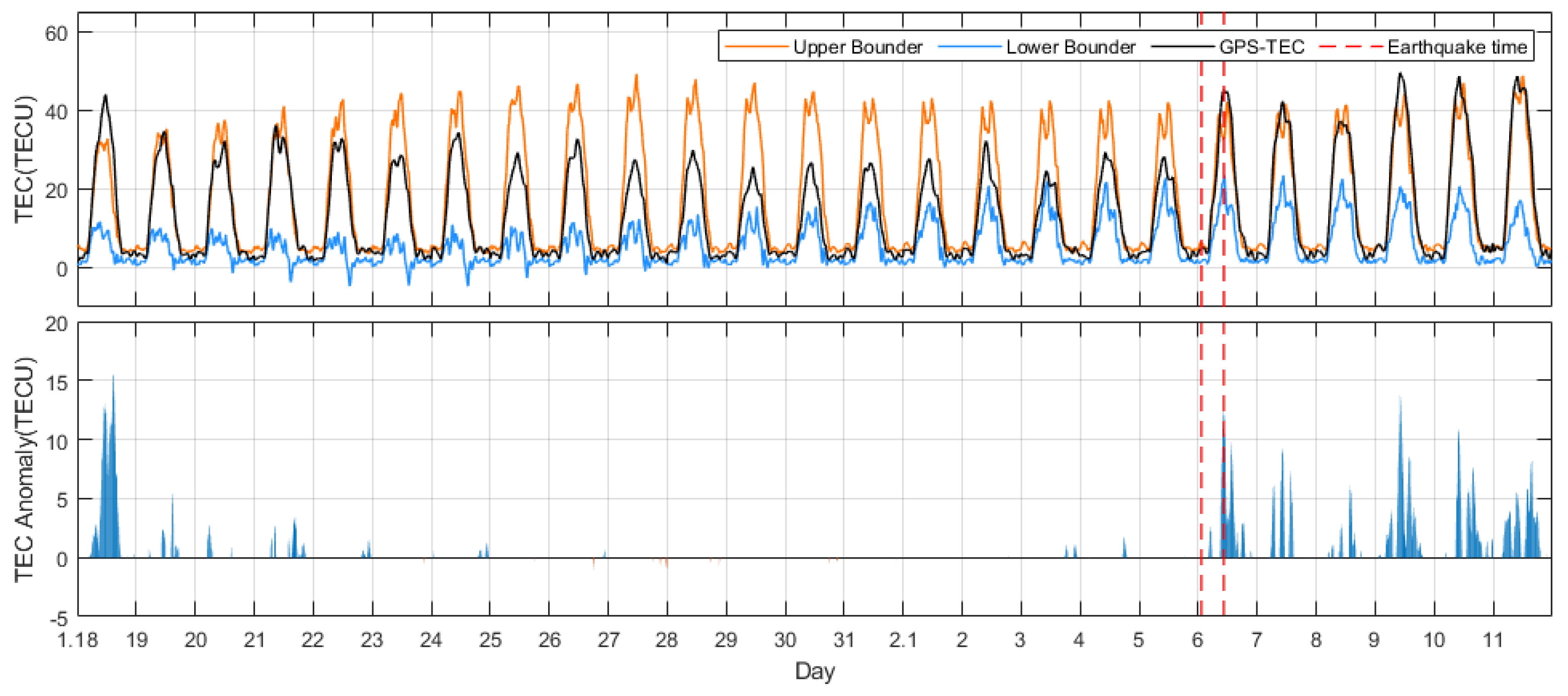 Remotesensing 15 05175 g007